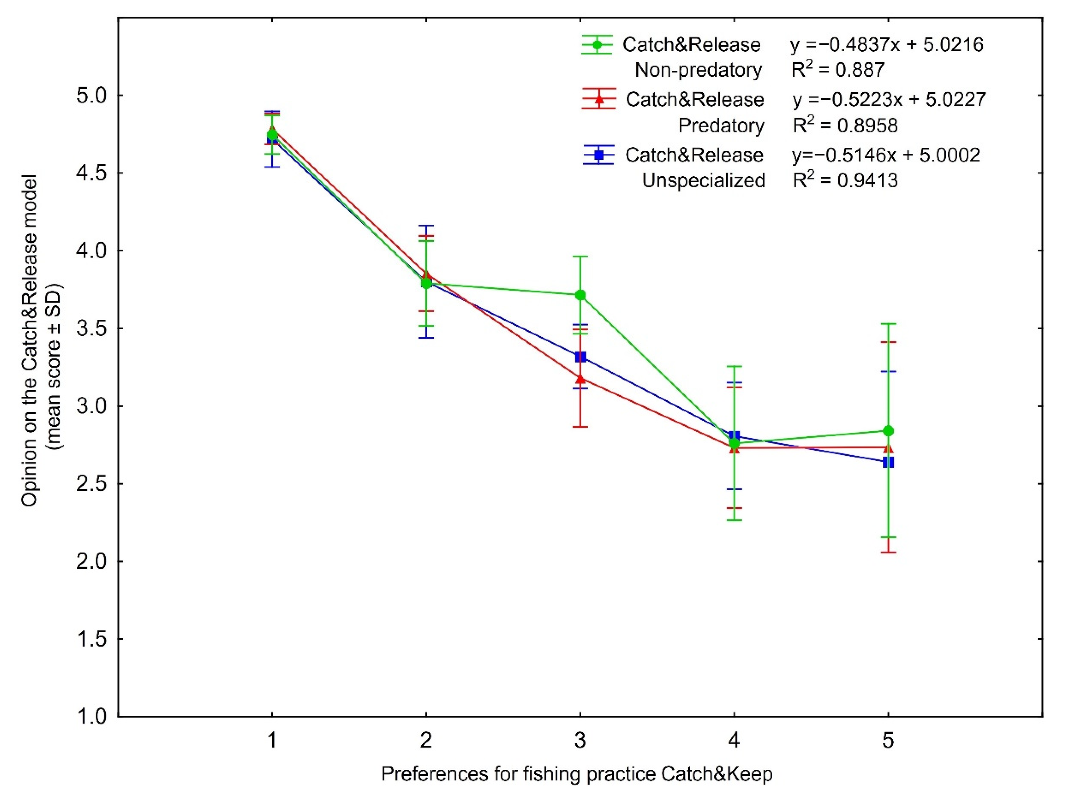 Sustainability Free Full Text Environmental Preferences And Fish Handling Practice Among European Freshwater Anglers With Different Fishing Specialization Profiles Html Sustainability Free Full Text Environmental Preferences And Fish Handling Practice Among European Freshwater Anglers With Different Fishing Specialization Profiles Html