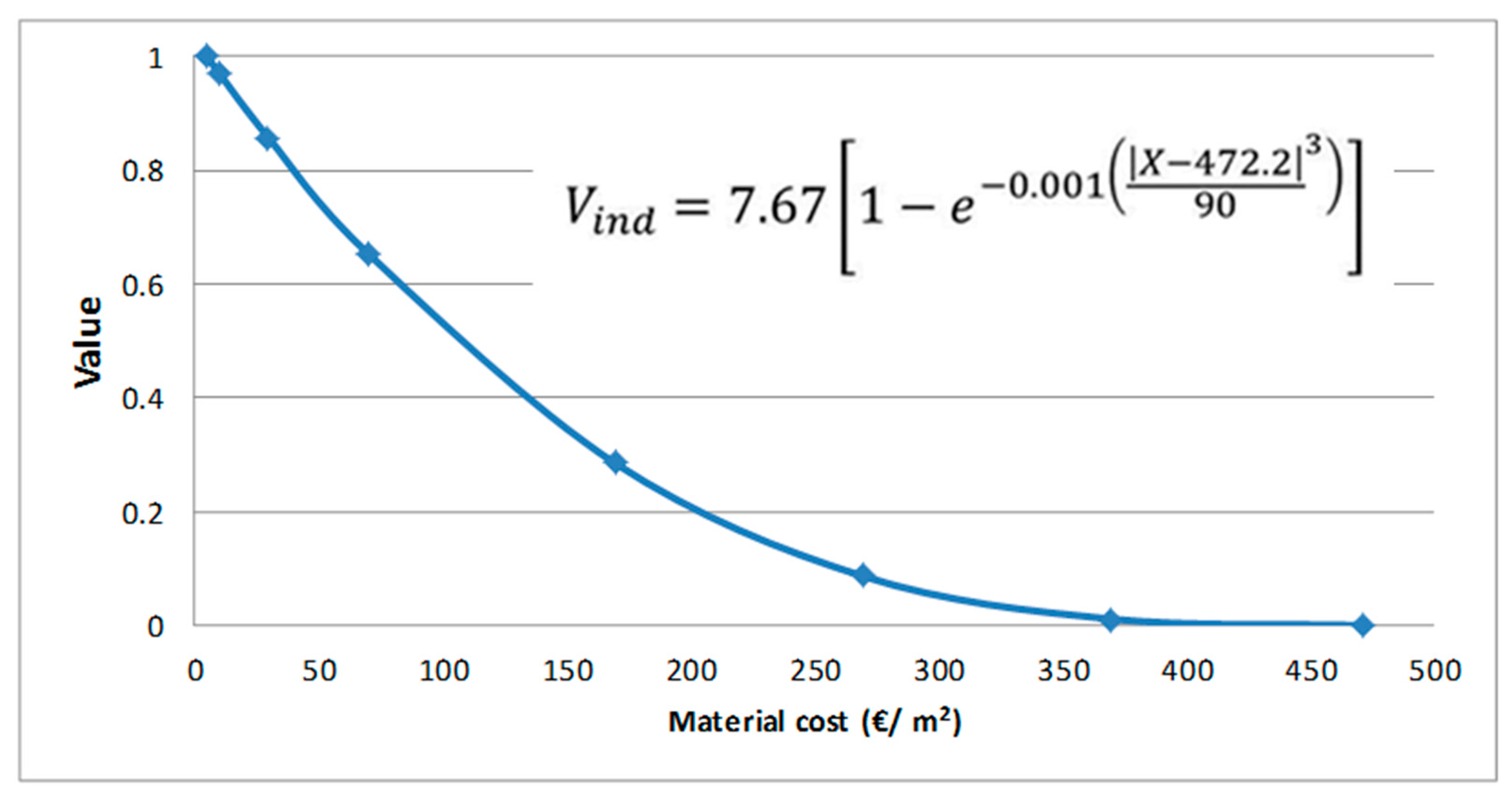 Sustainability 13 13168 g005