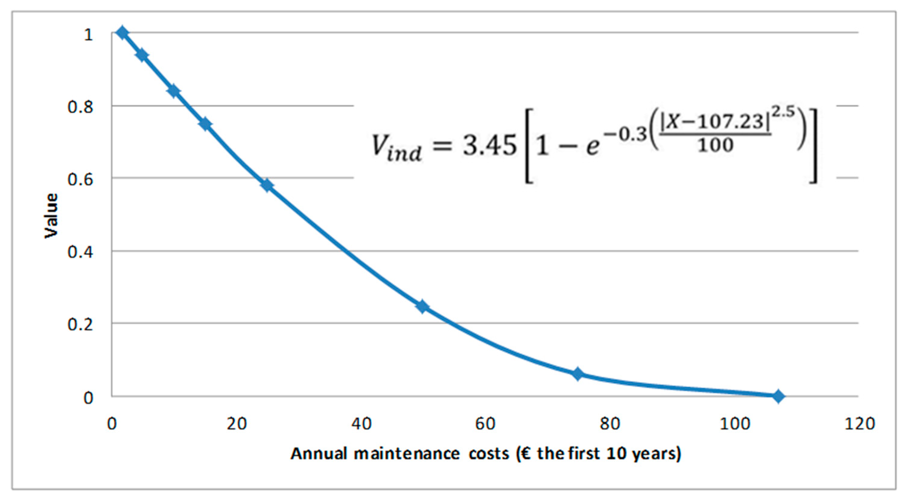 Sustainability 13 13168 g007