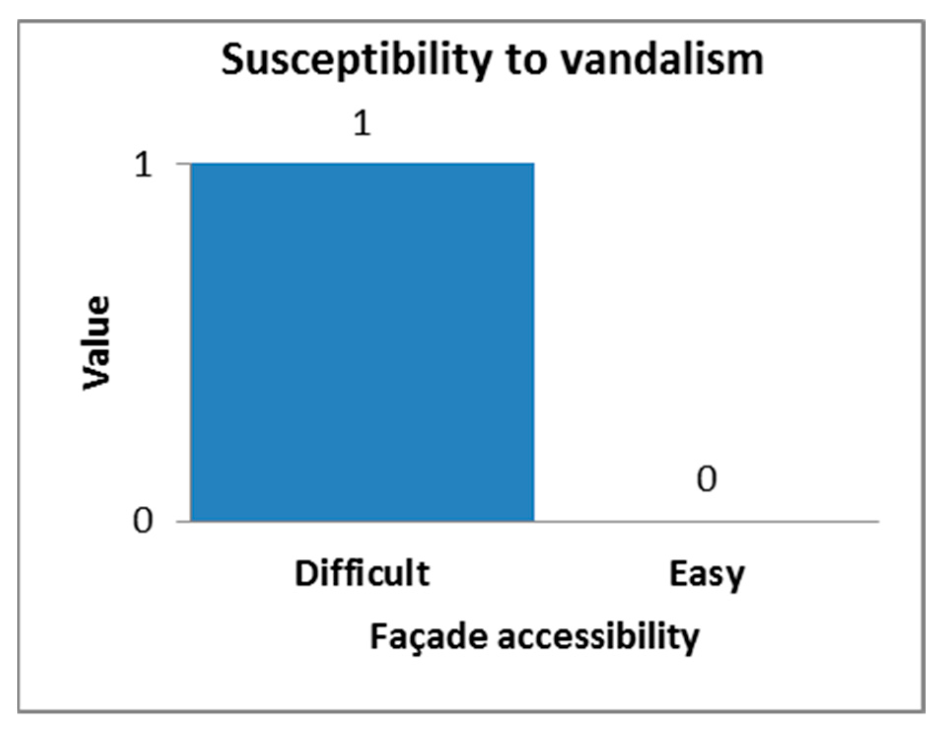 Sustainability 13 13168 g008