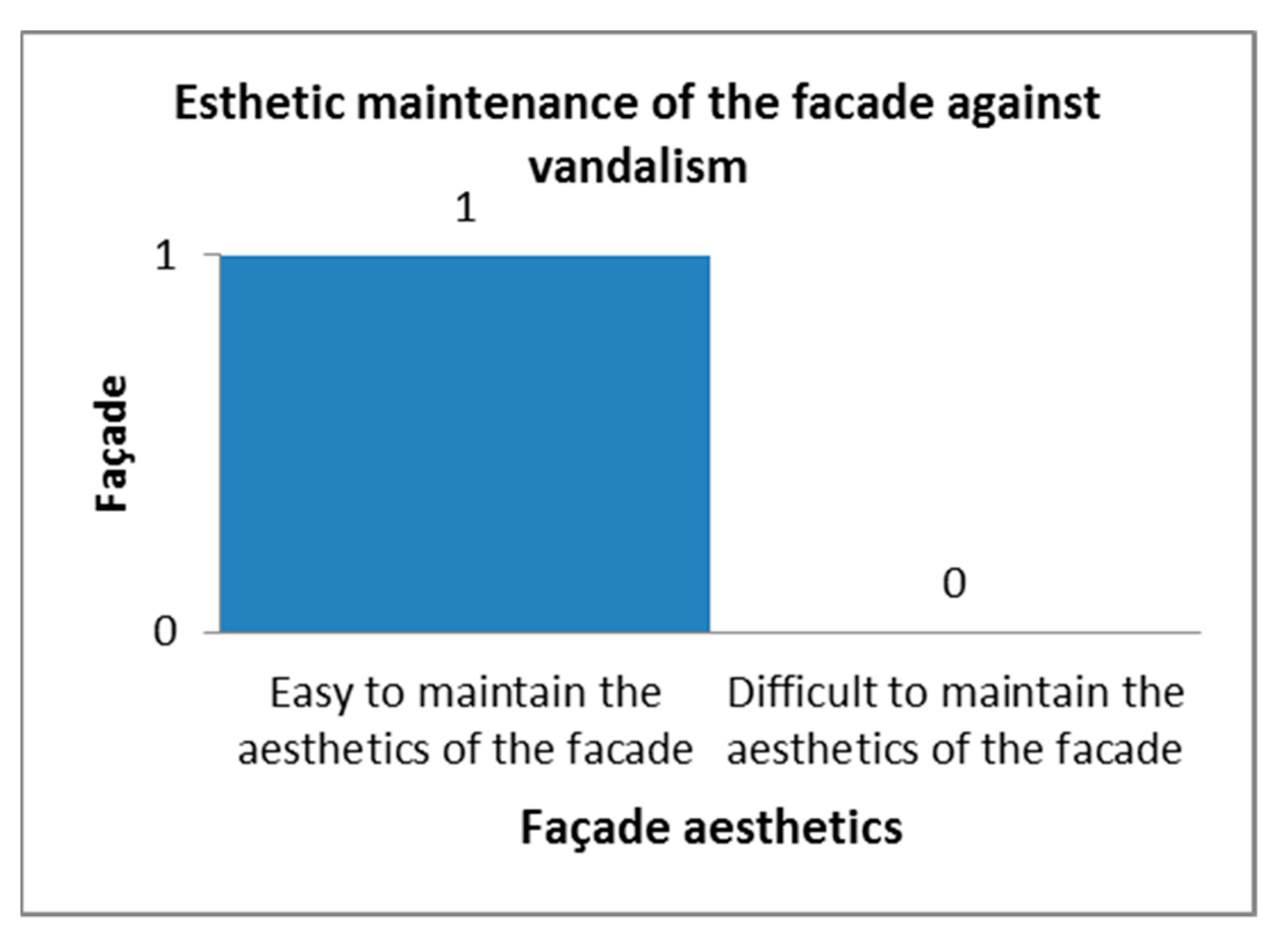 Sustainability 13 13168 g009