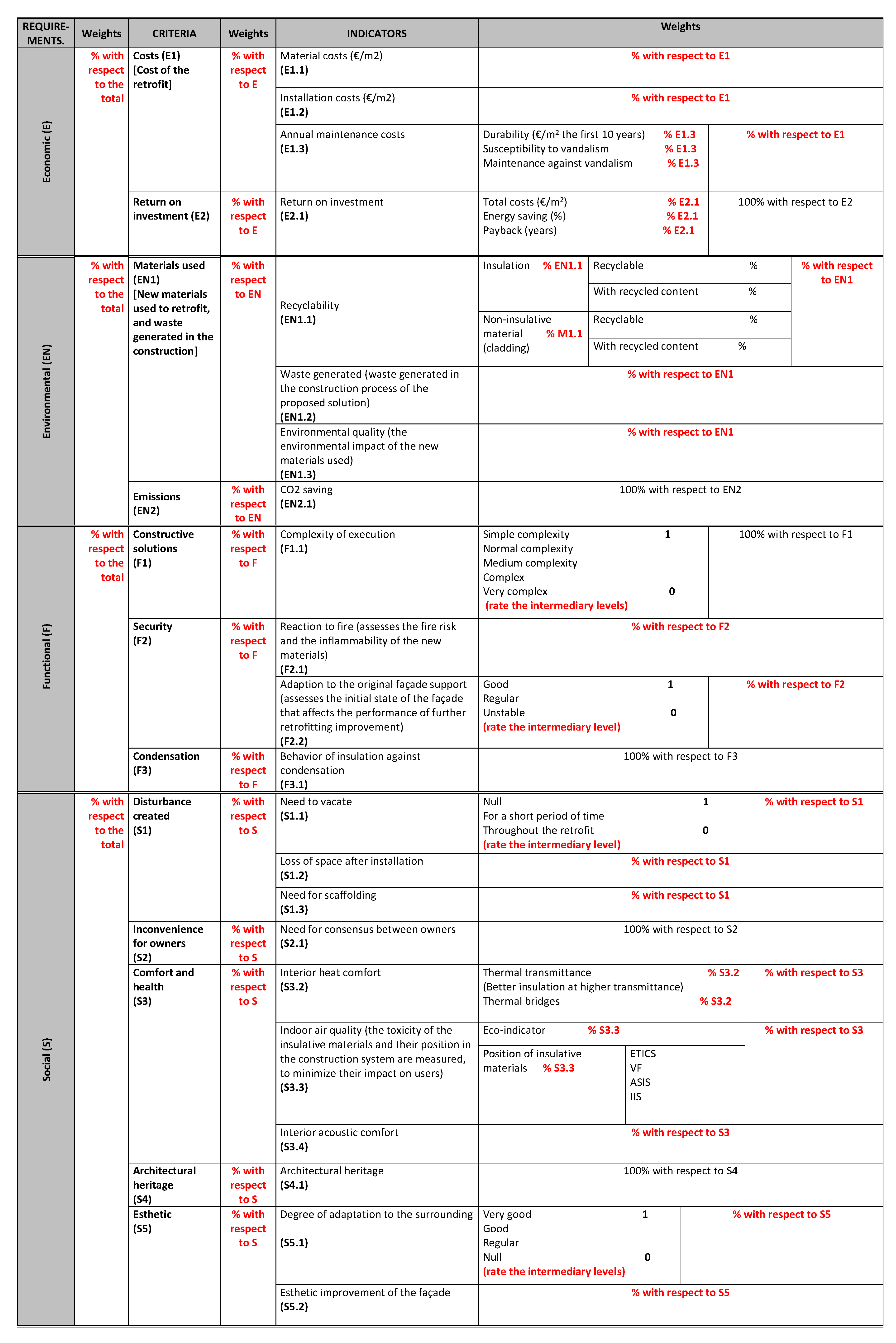 Sustainability 13 13168 g0a2