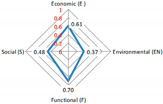 Sustainability 13 13168 i007