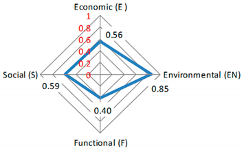 Sustainability 13 13168 i009