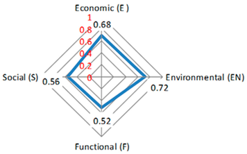Sustainability 13 13168 i011