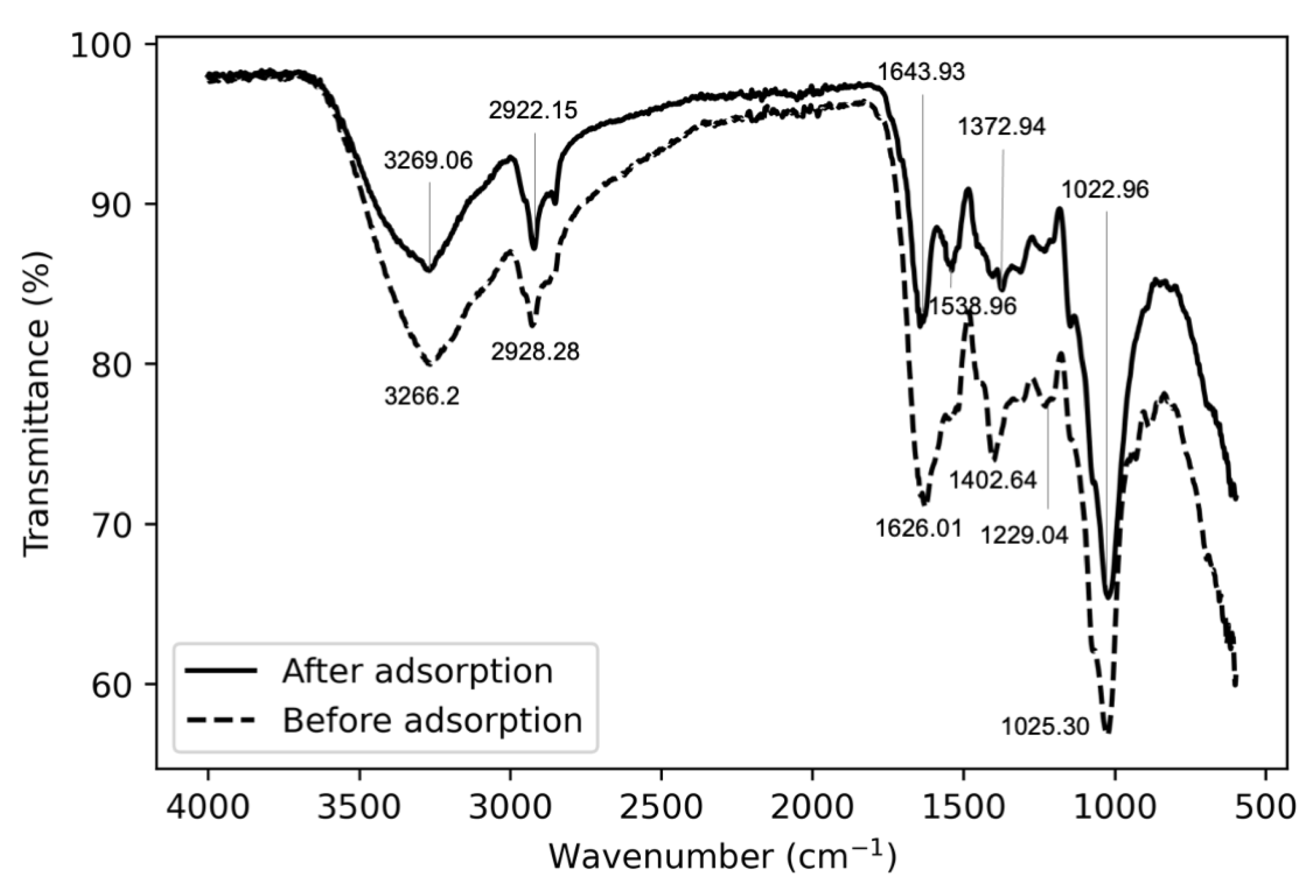 Sustainability 13 13169 g009