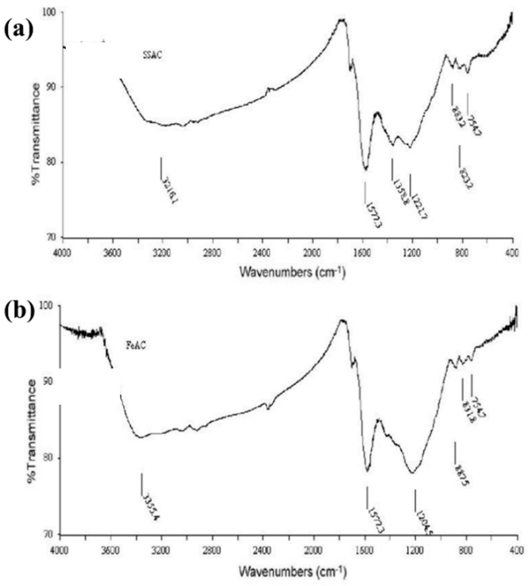 Sustainability 13 13173 g002 Sustainability 13 13173 g002
