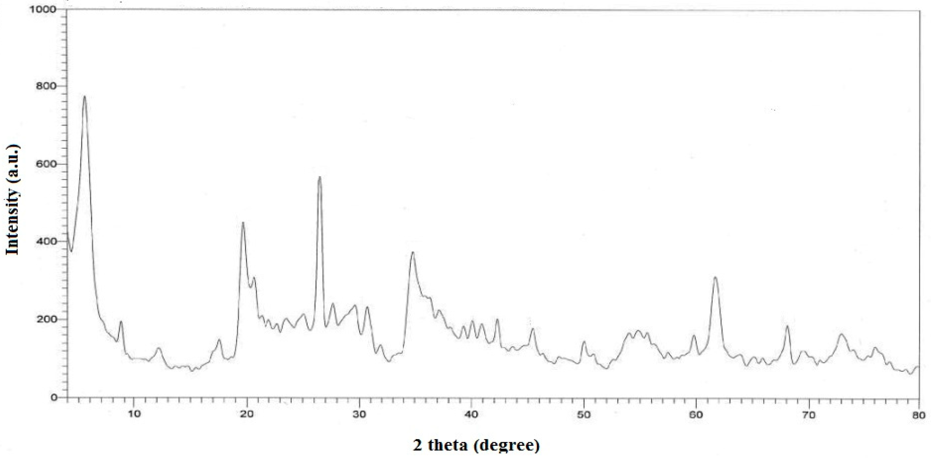 Sustainability 13 13173 g003 Sustainability 13 13173 g003