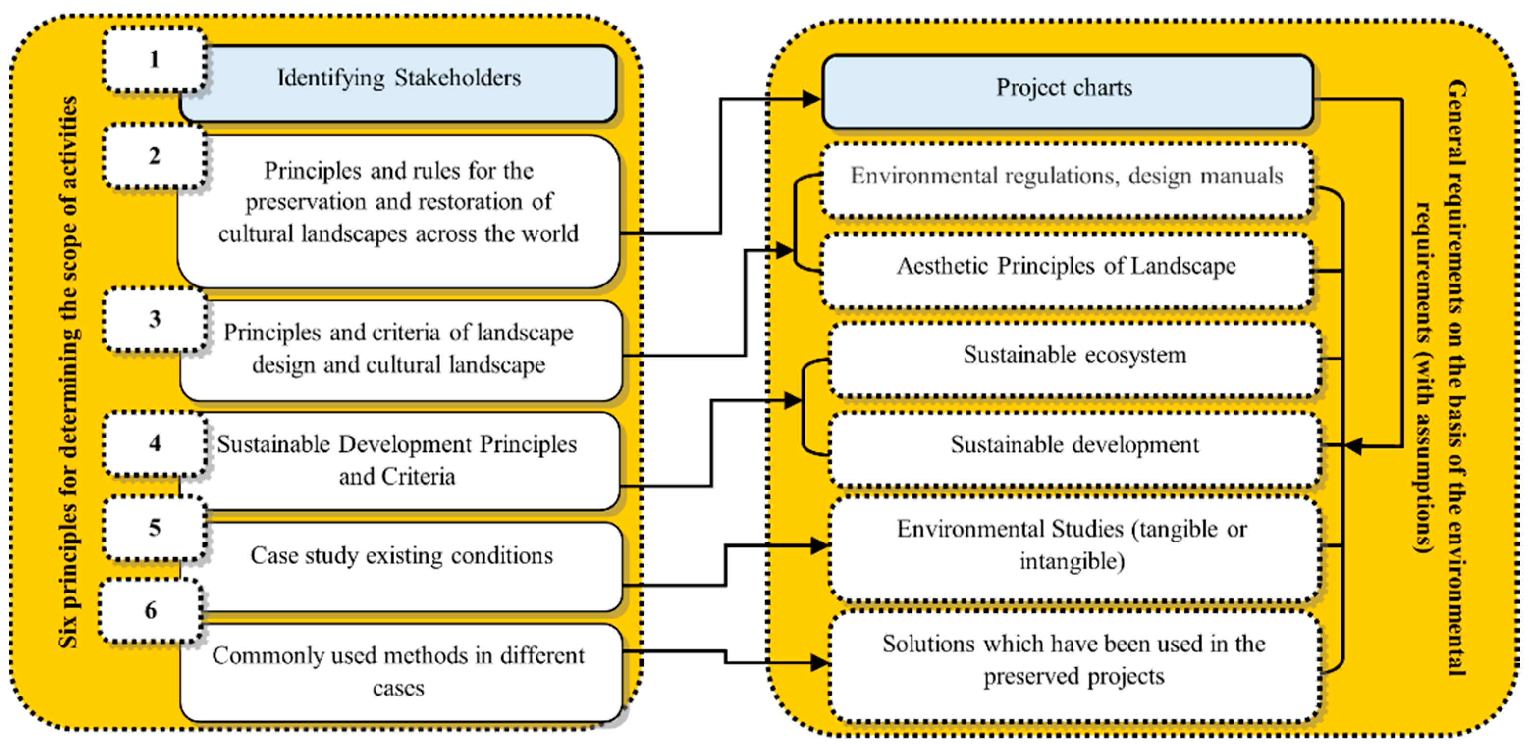 Proposing a New Methodology for Monument Conservation “SCOPE MANAGEMENT ...