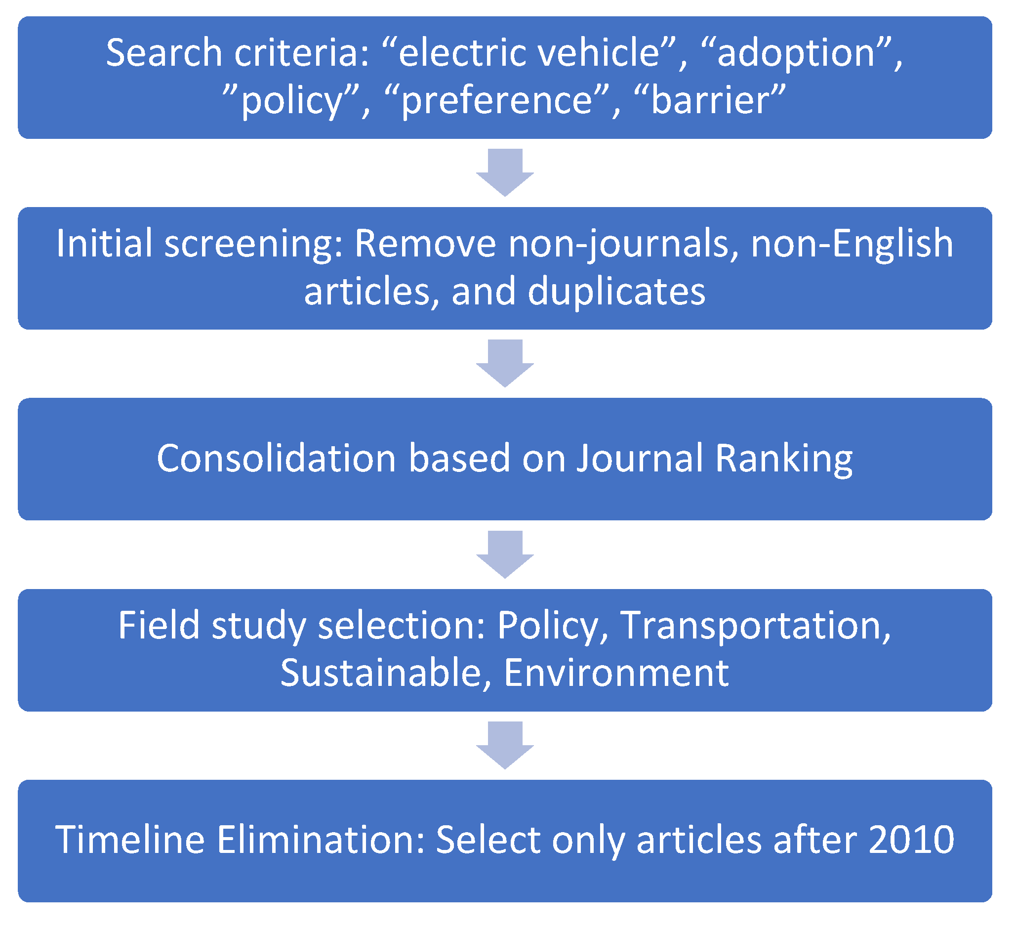 Sustainability 13 13177 g002