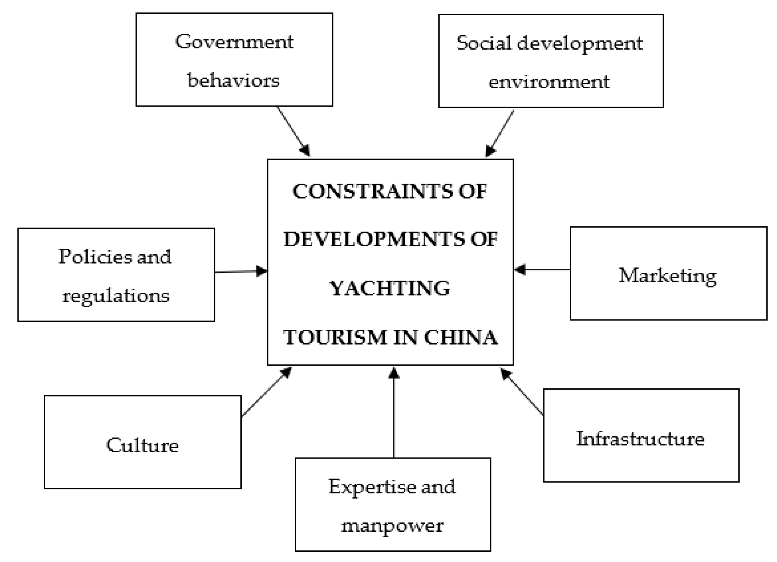 Sustainability 13 13178 g002