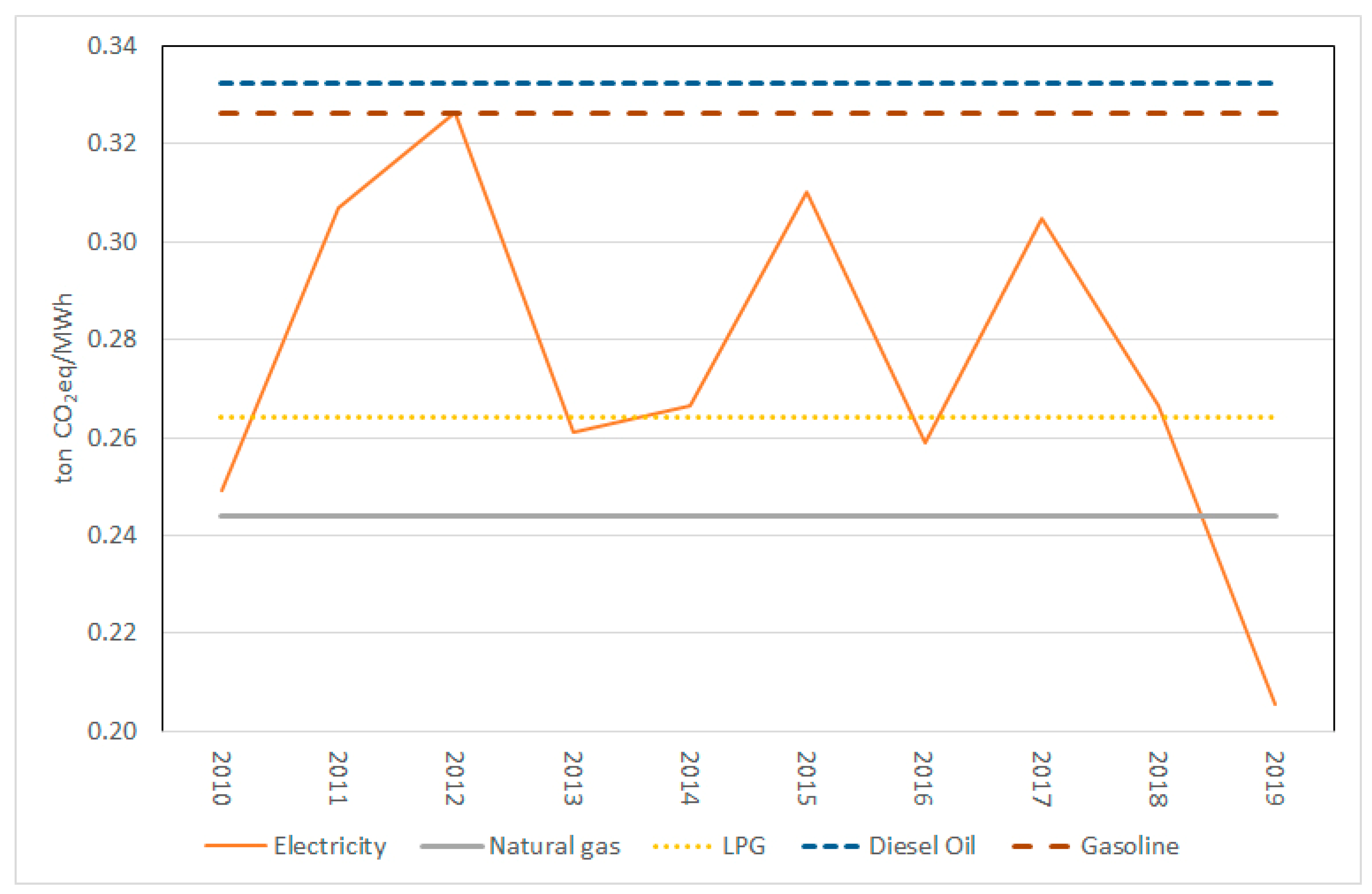 Sustainability 13 13181 g004