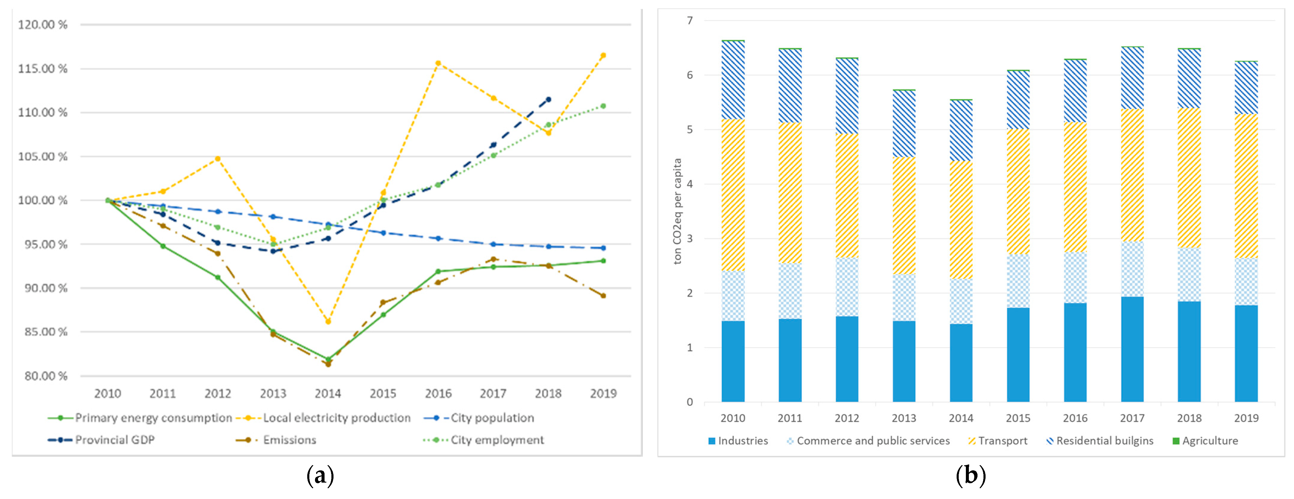 Sustainability 13 13181 g005a