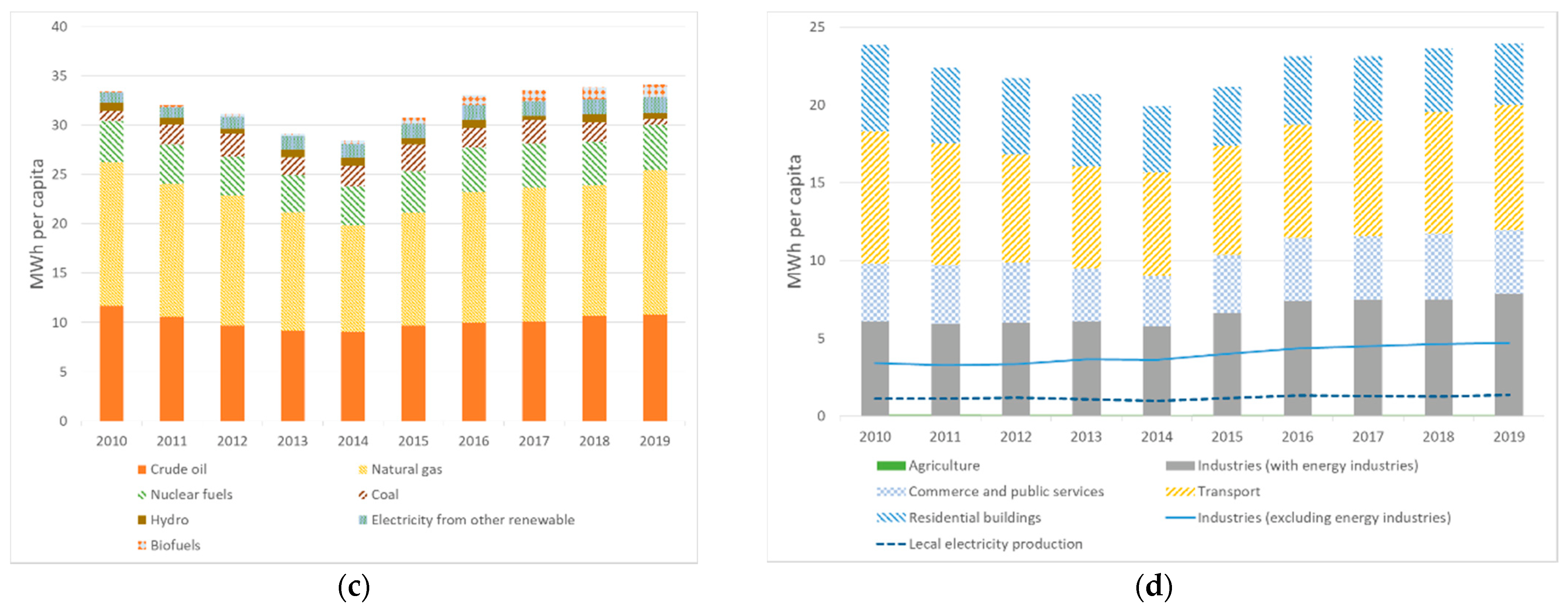 Sustainability 13 13181 g005b