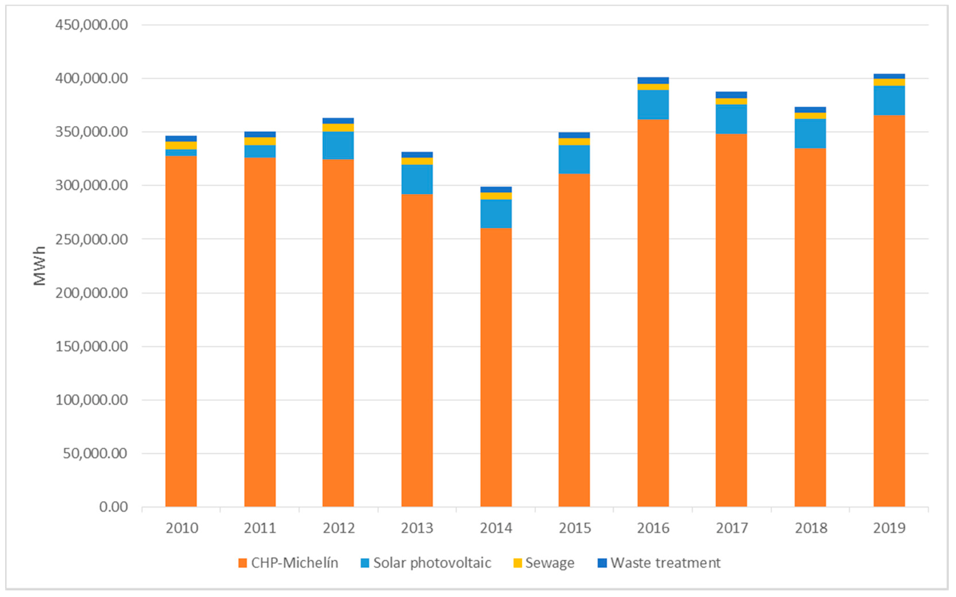 Sustainability 13 13181 g006