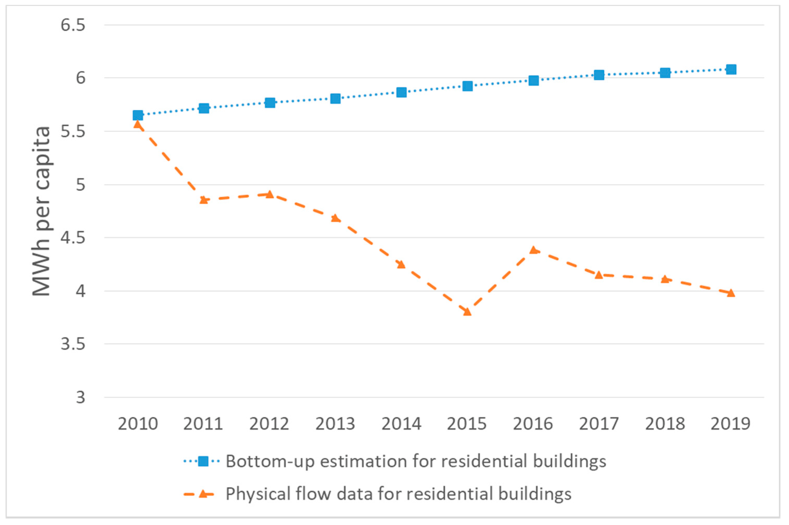 Sustainability 13 13181 g009