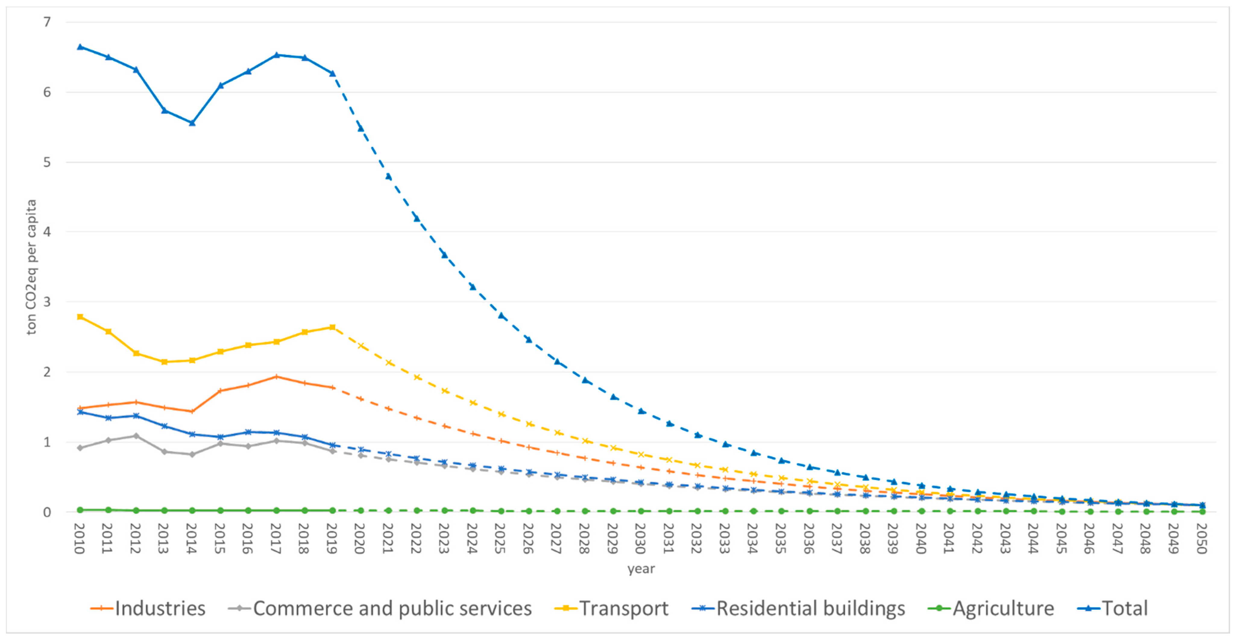 Sustainability 13 13181 g011