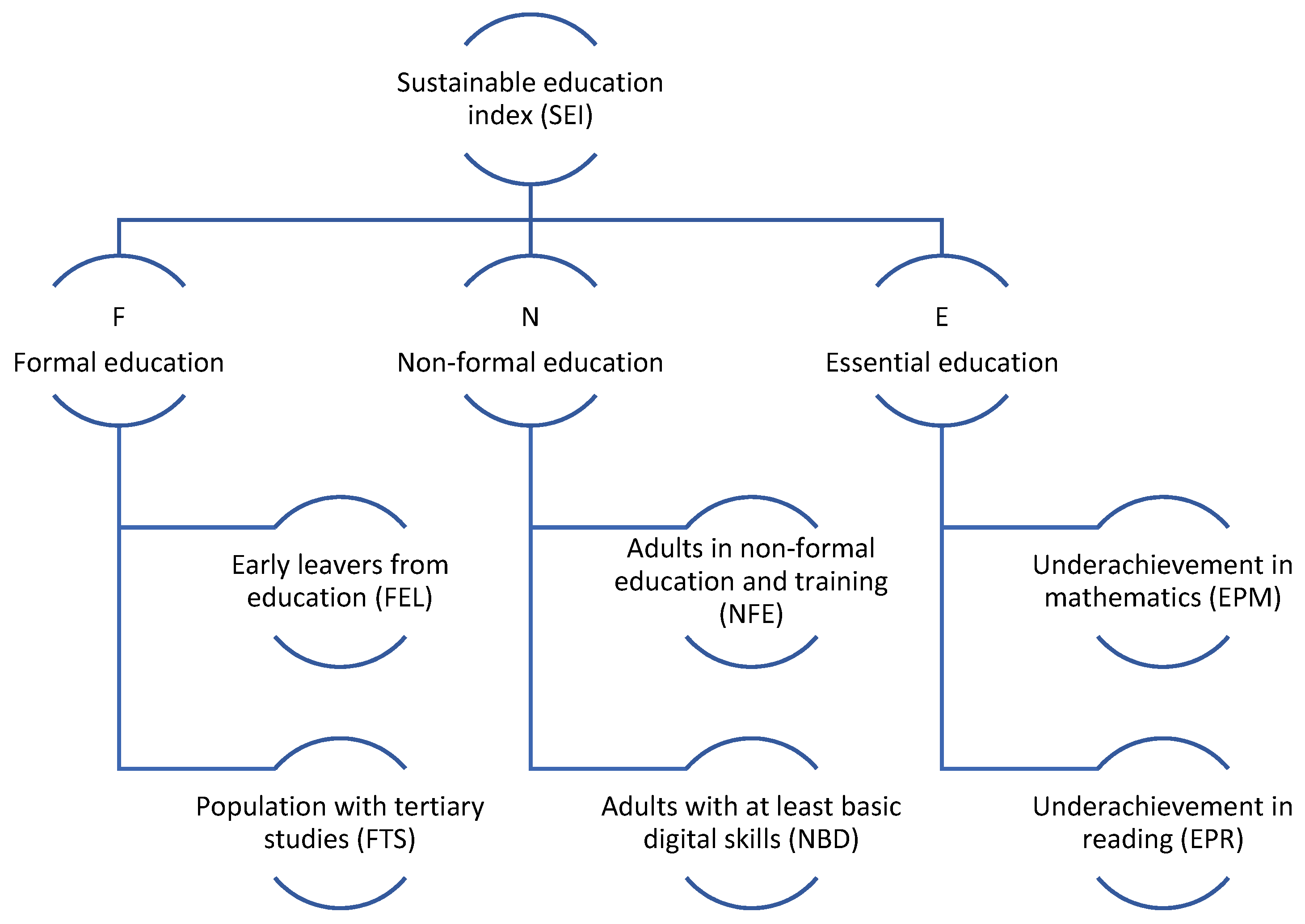 Sustainability 13 13185 g001