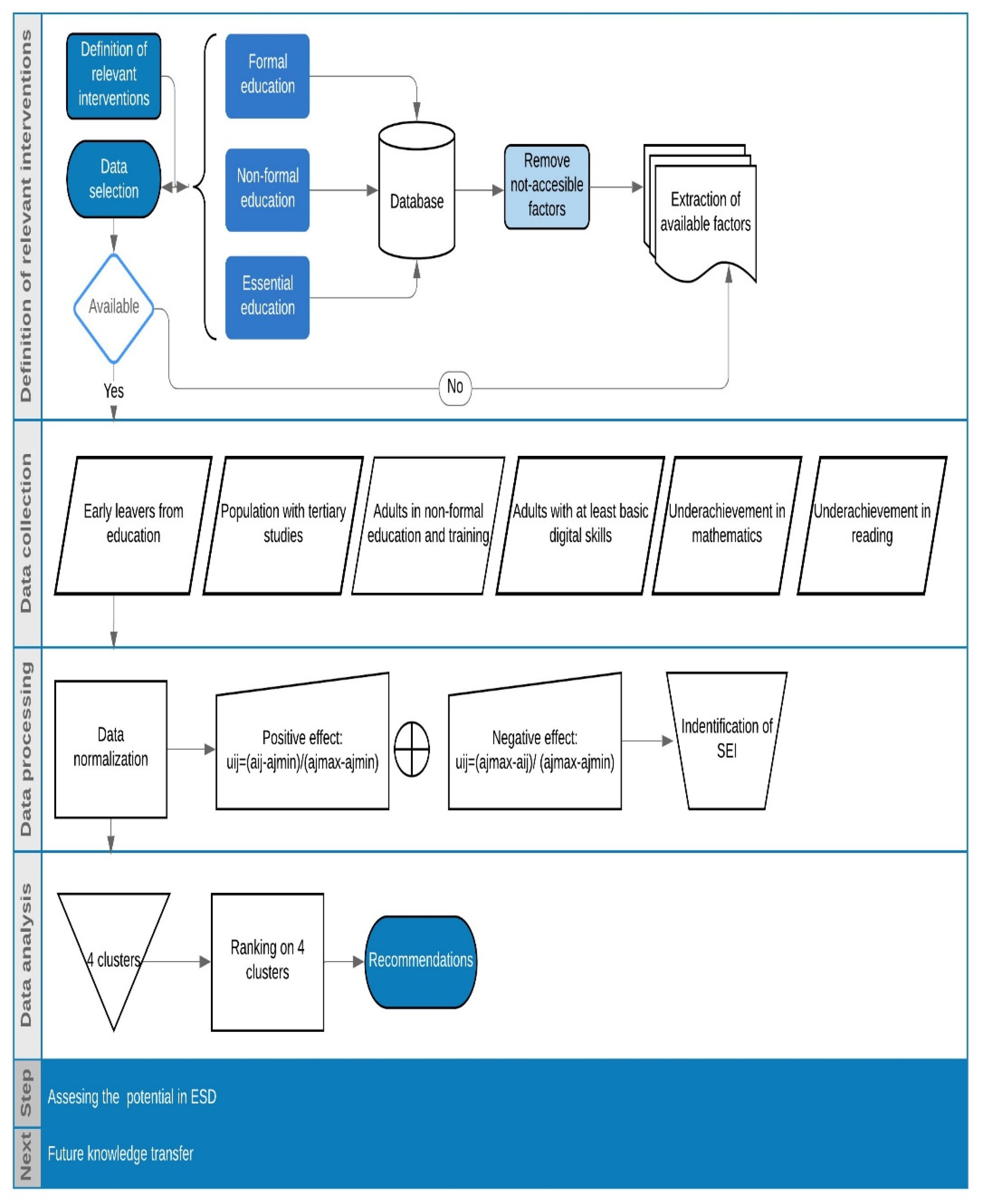 Sustainability 13 13185 g002