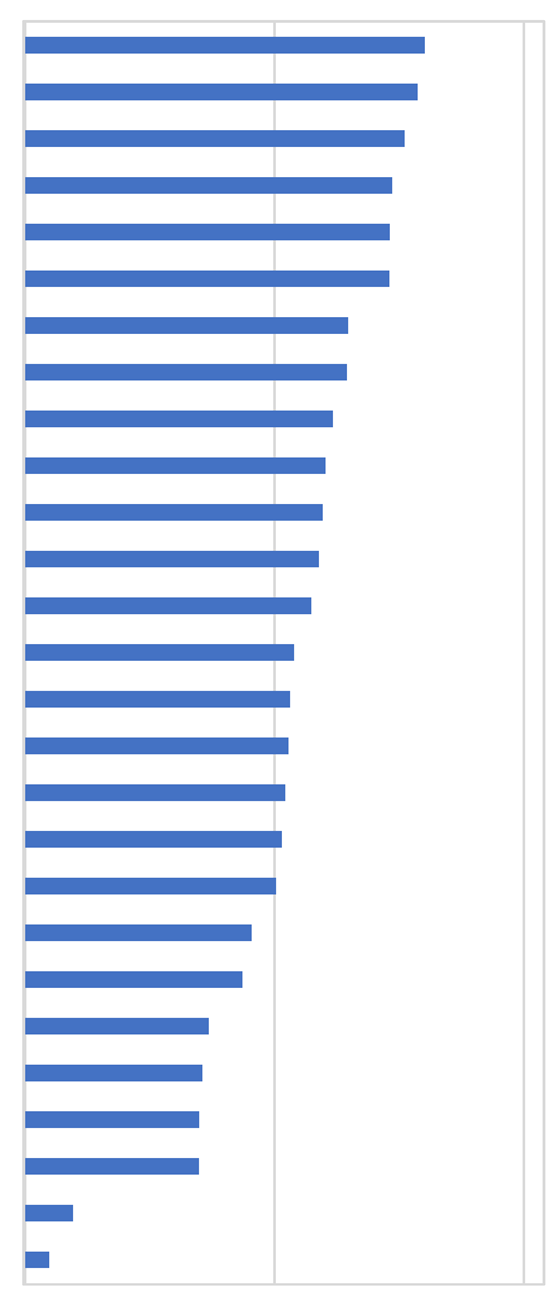 Sustainability 13 13185 i001