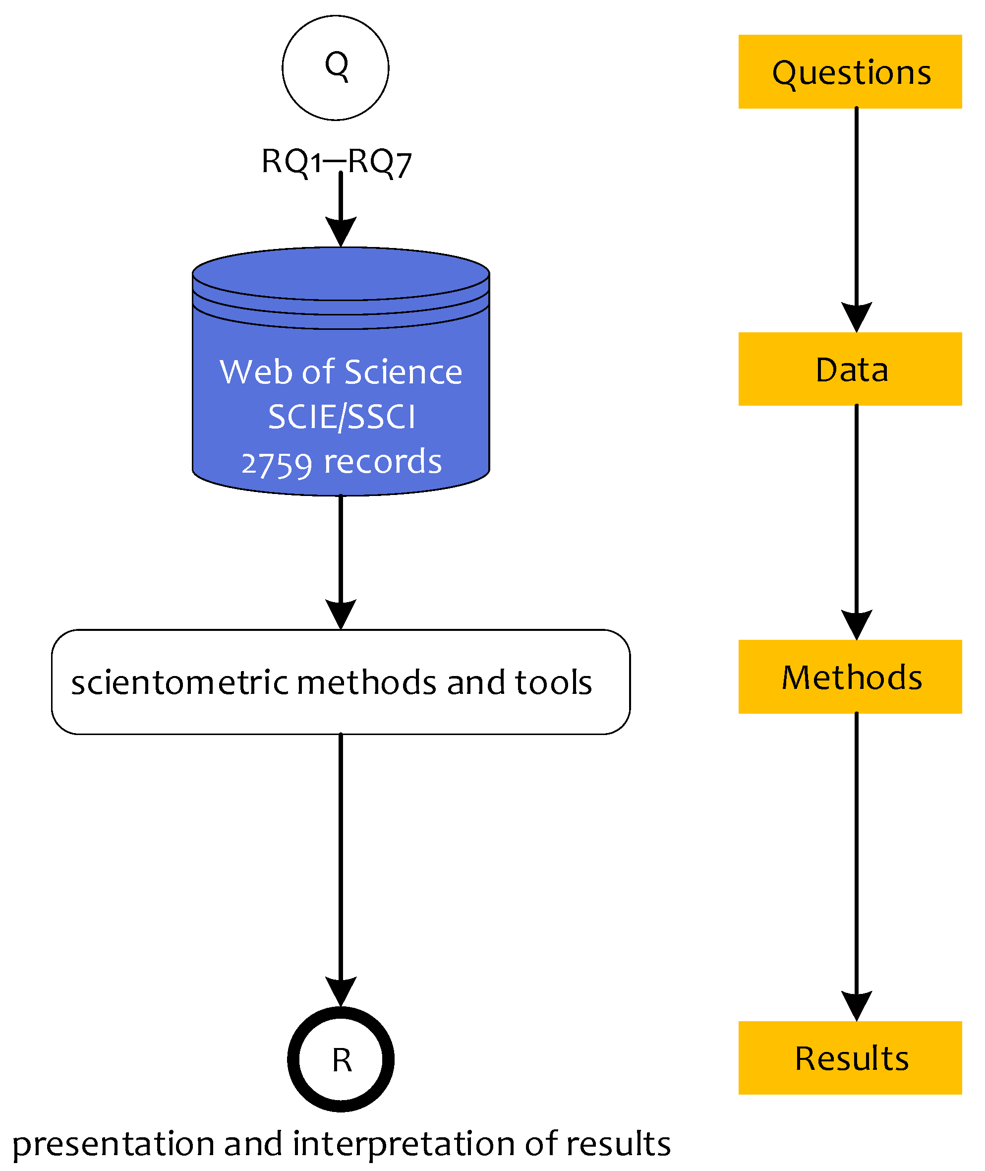 Sustainability 13 13188 g001 Sustainability 13 13188 g001