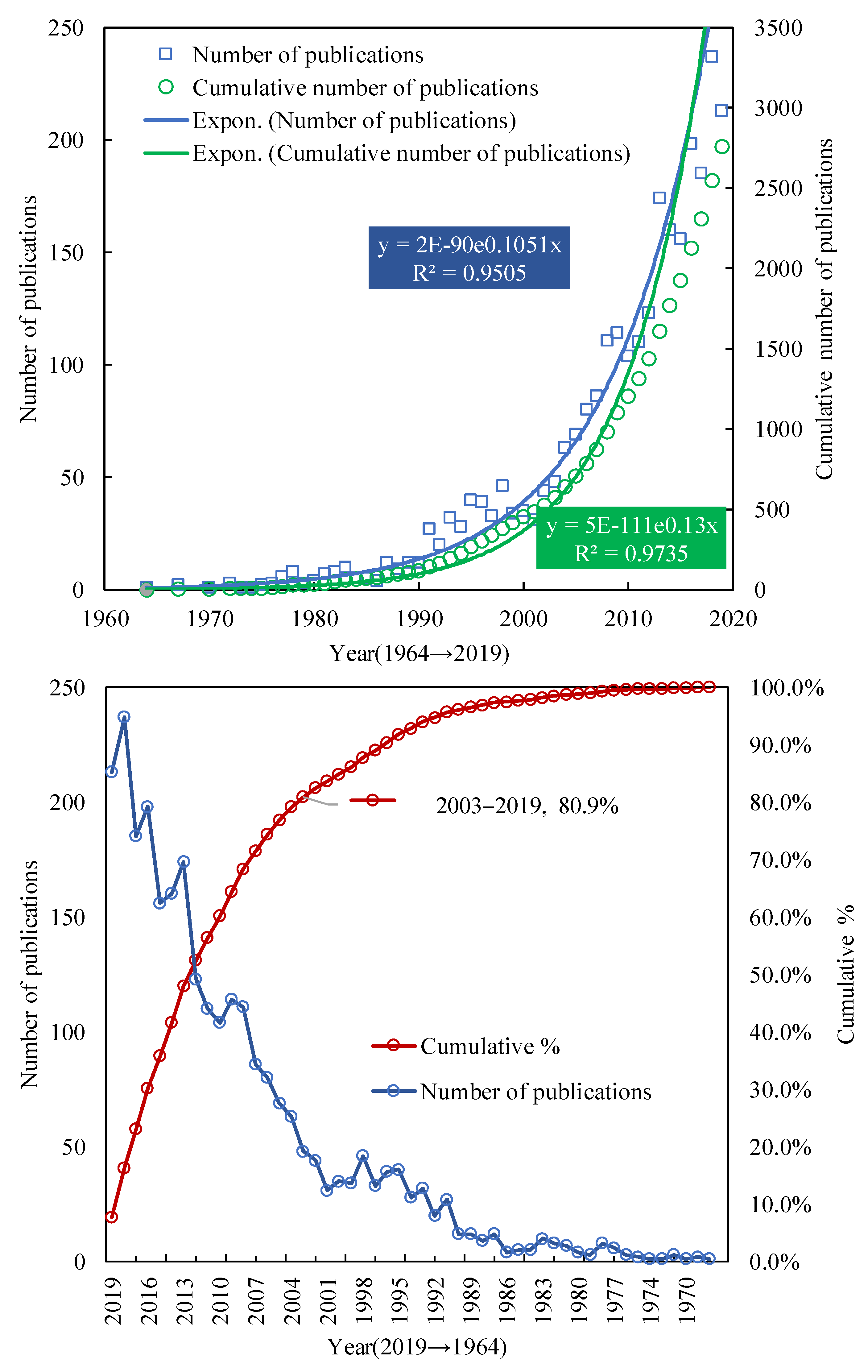 Sustainability 13 13188 g002 Sustainability 13 13188 g002