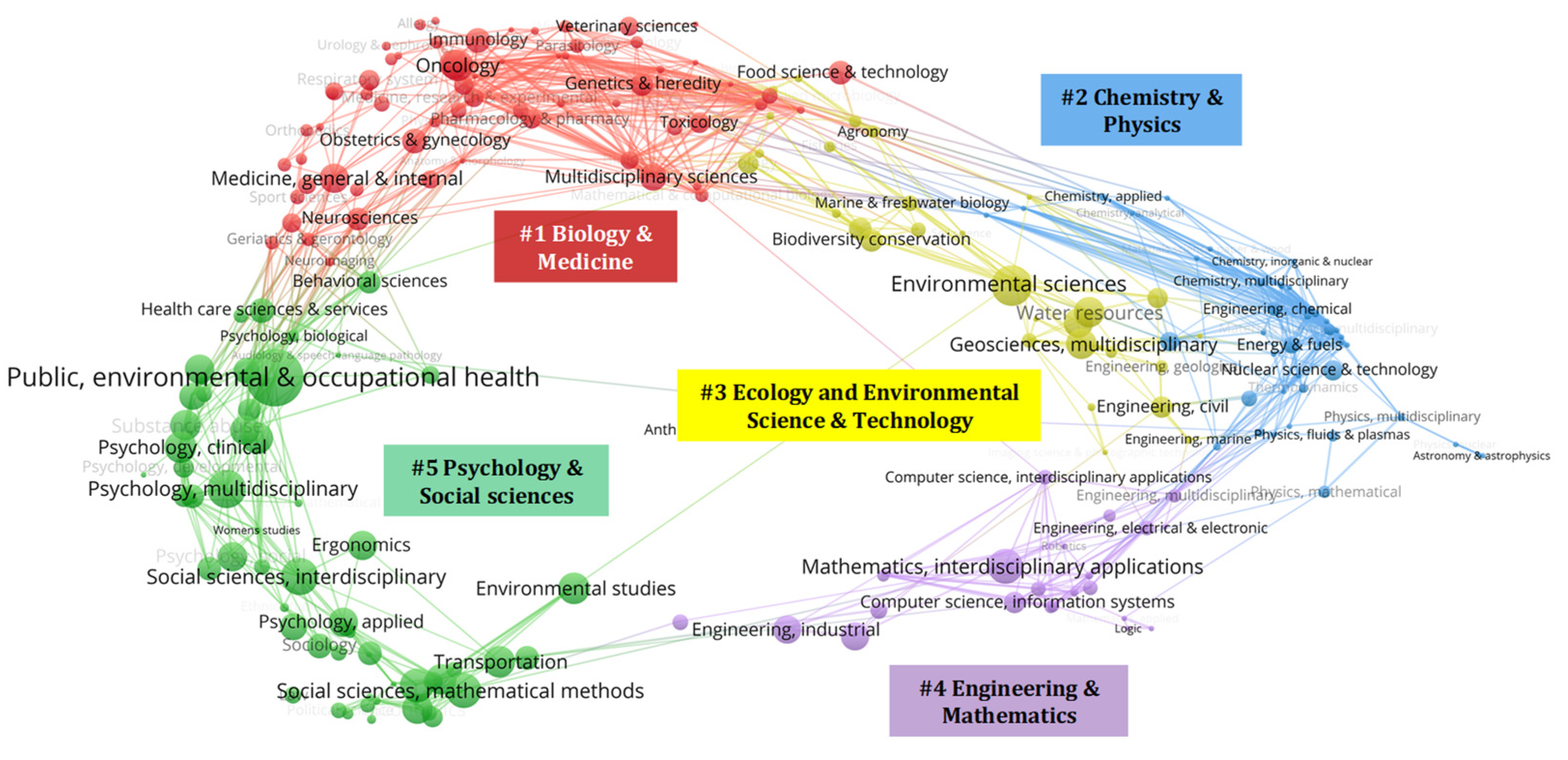 Sustainability 13 13188 g004 Sustainability 13 13188 g004