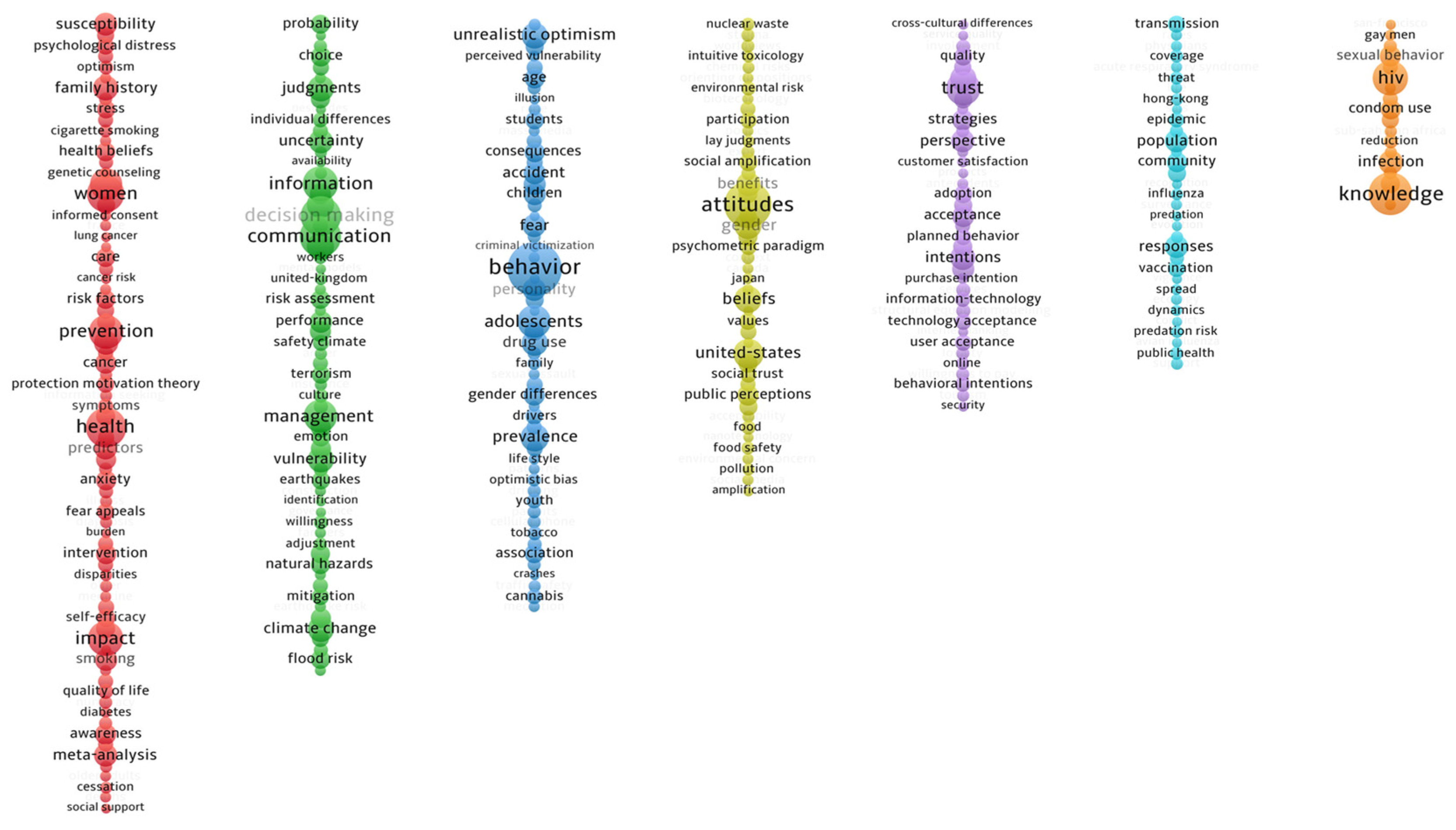Sustainability 13 13188 g005 Sustainability 13 13188 g005
