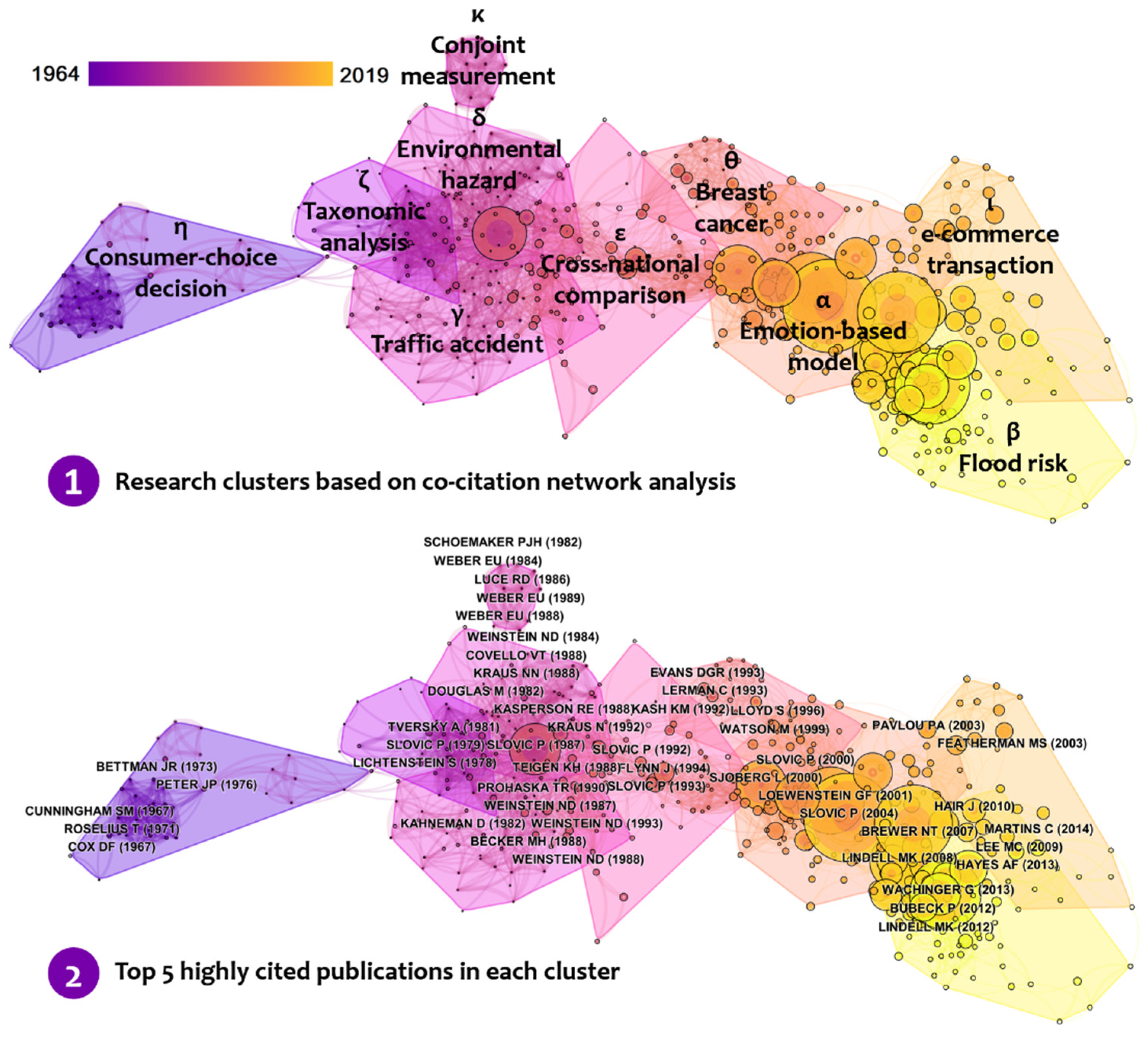Sustainability 13 13188 g007 Sustainability 13 13188 g007