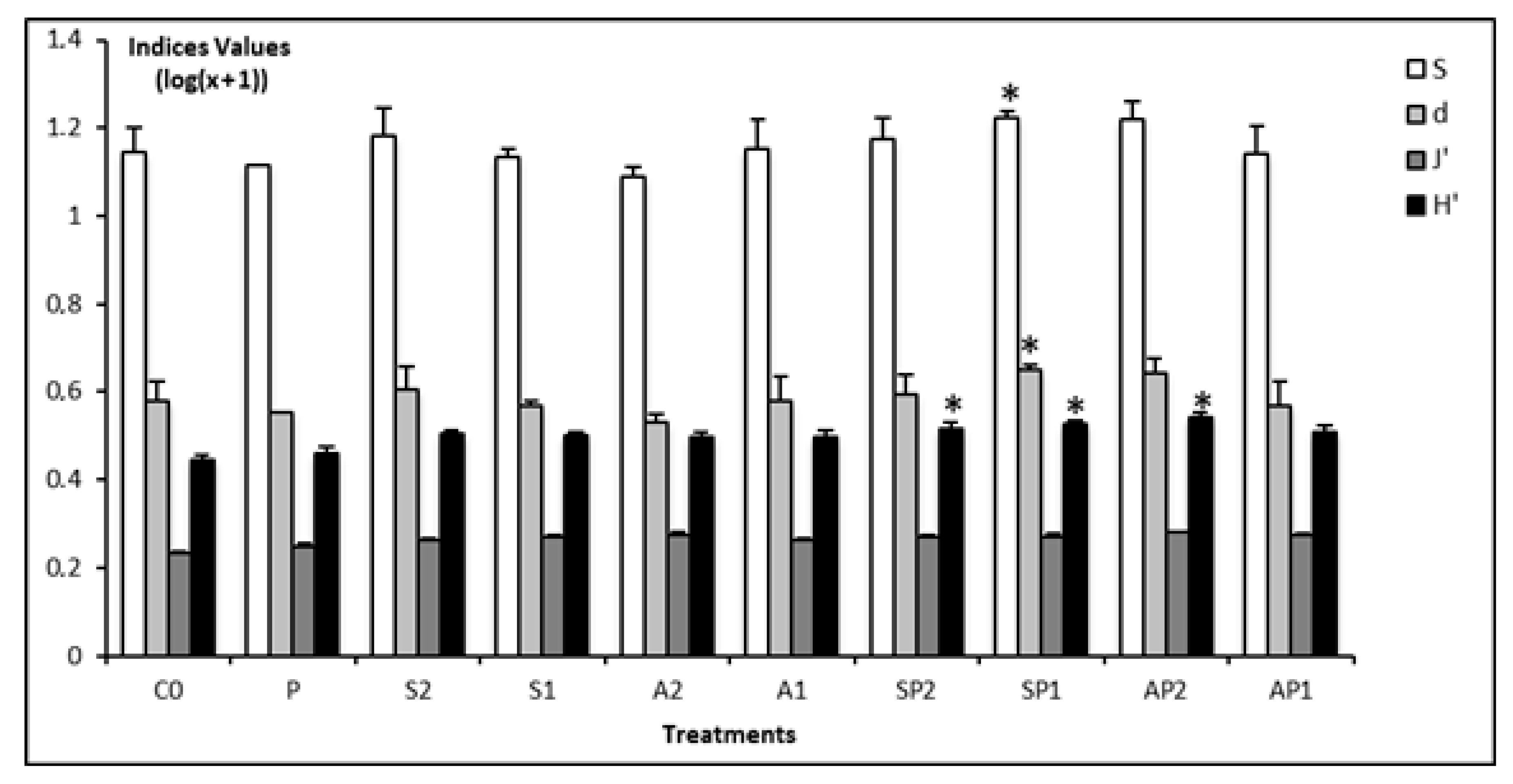Sustainability 13 13190 g002 550