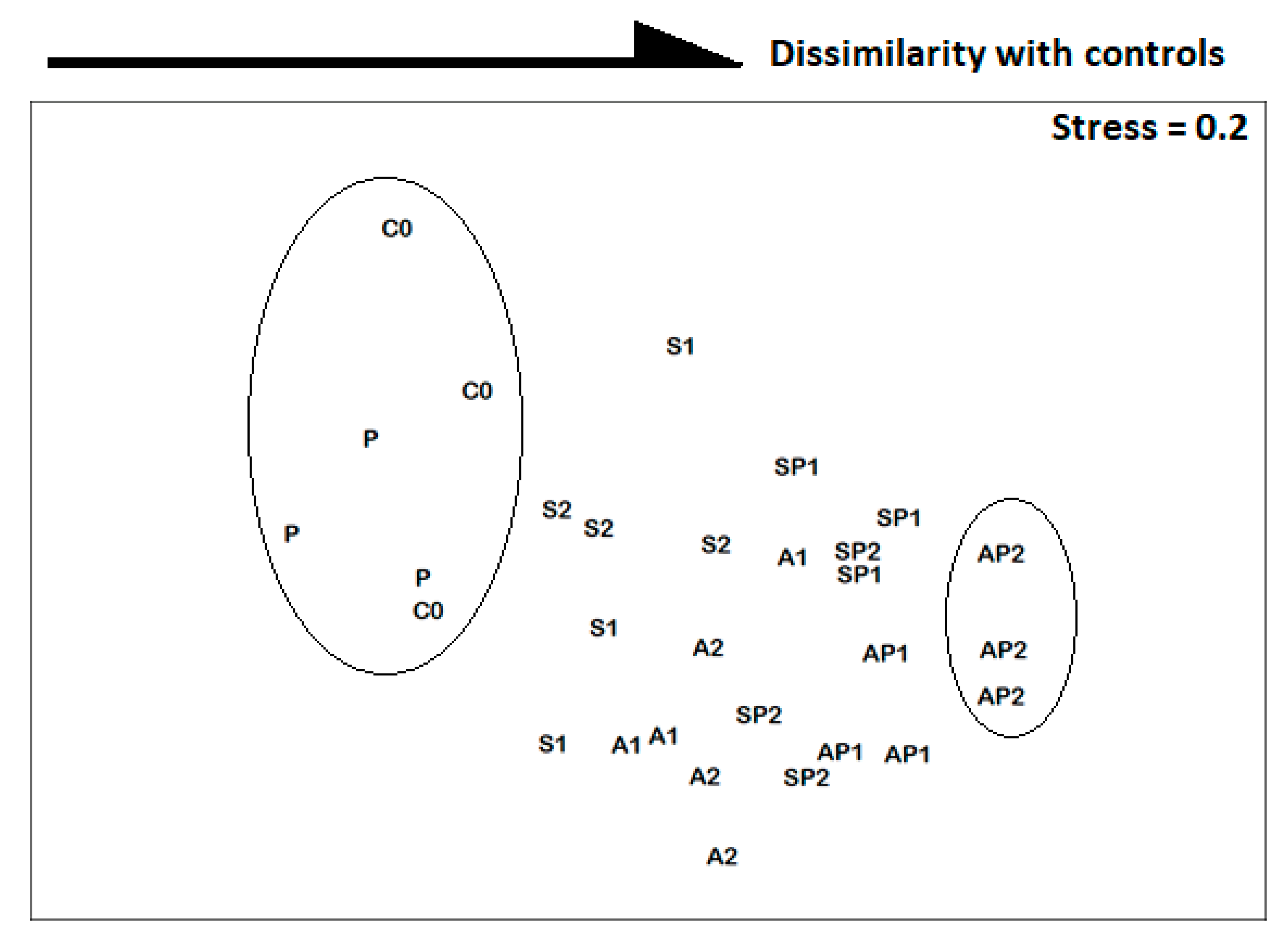 Sustainability 13 13190 g003 550