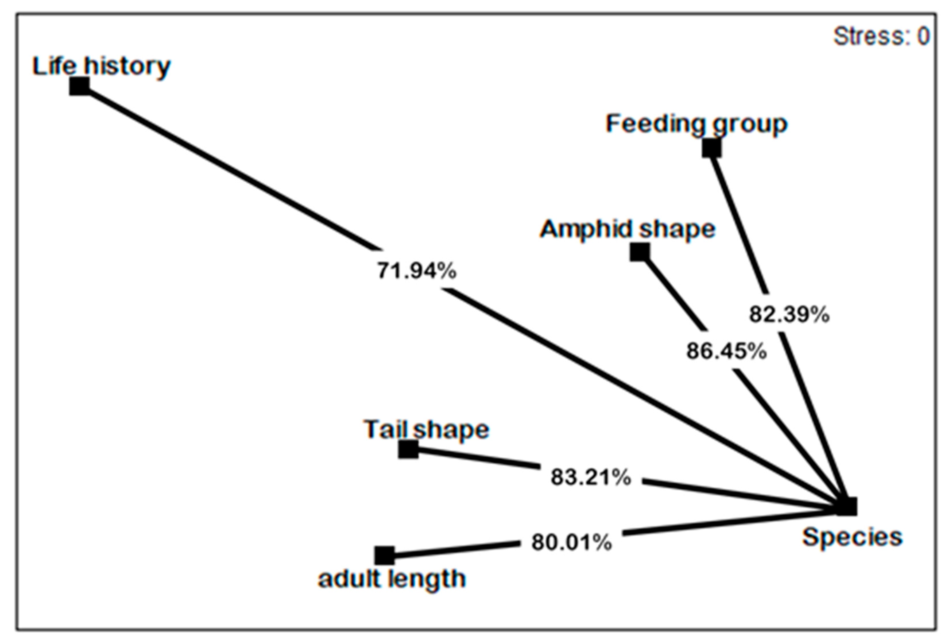 Sustainability 13 13190 g005 550