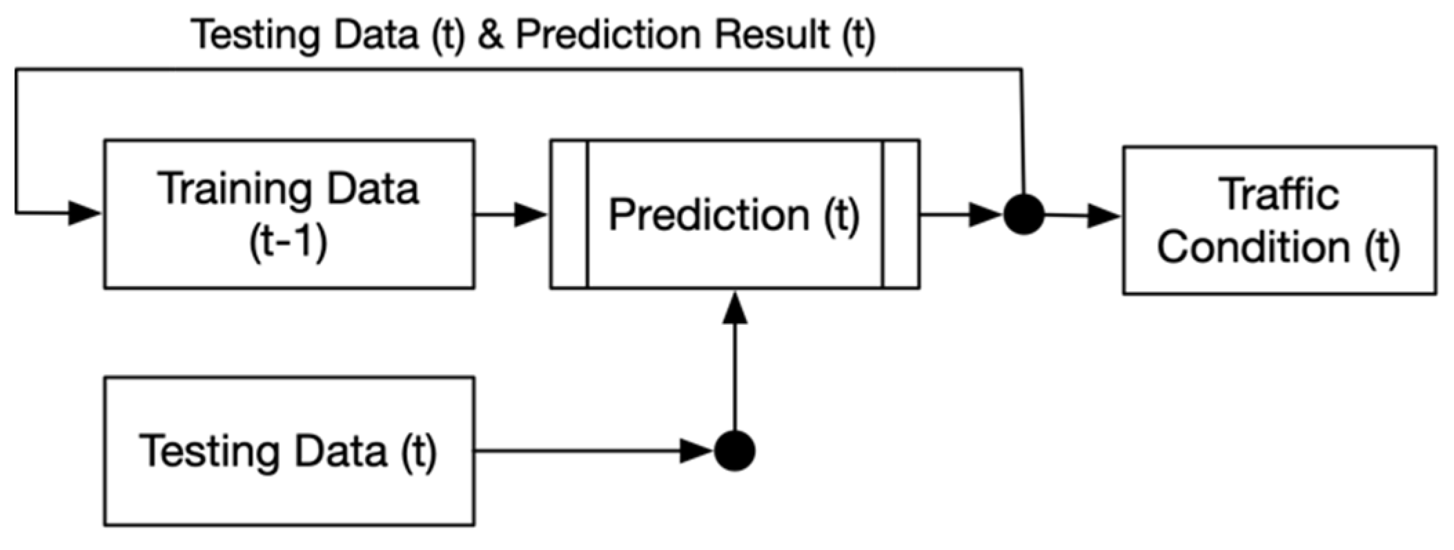 Sustainability 13 13191 g001 550