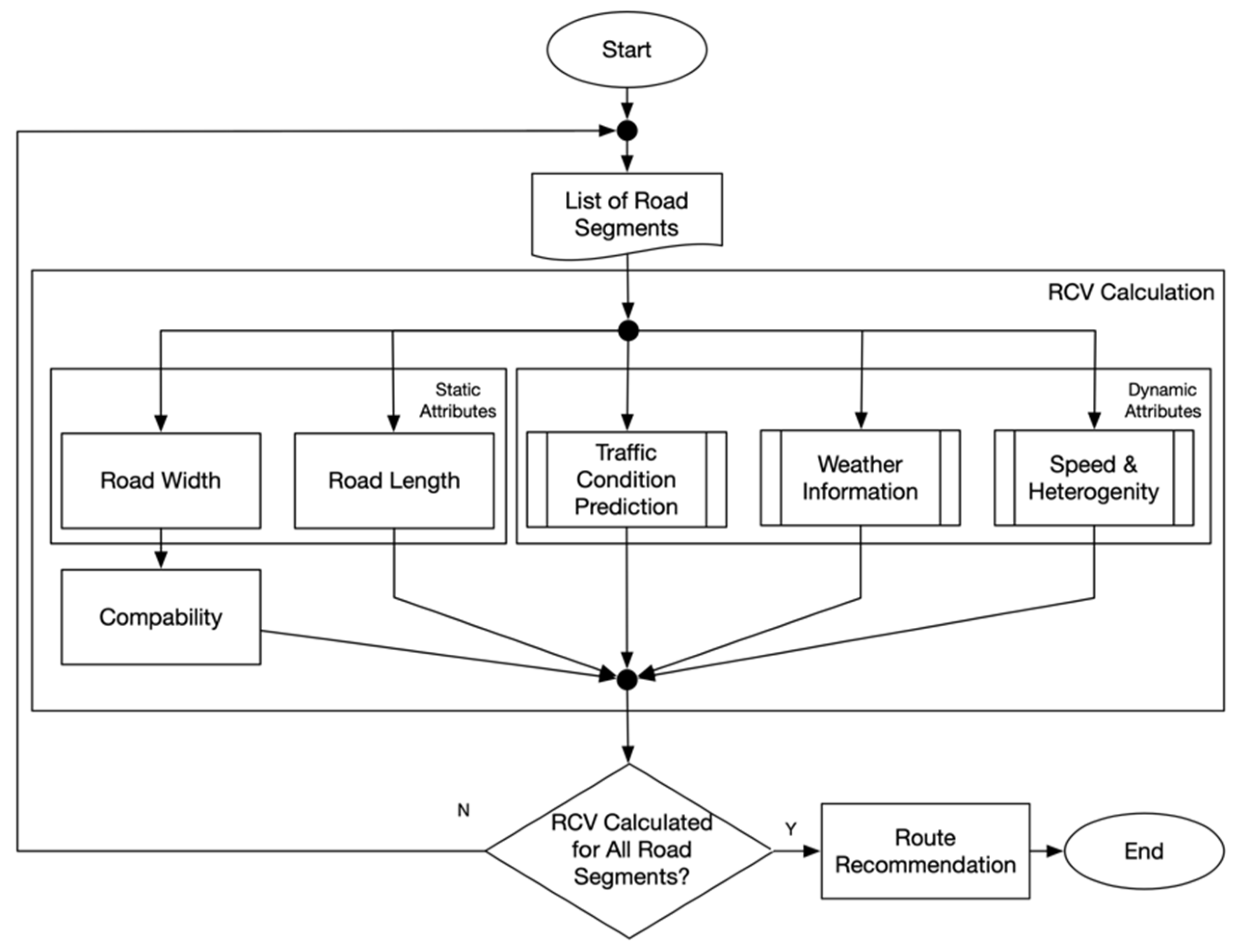 Sustainability 13 13191 g002 550
