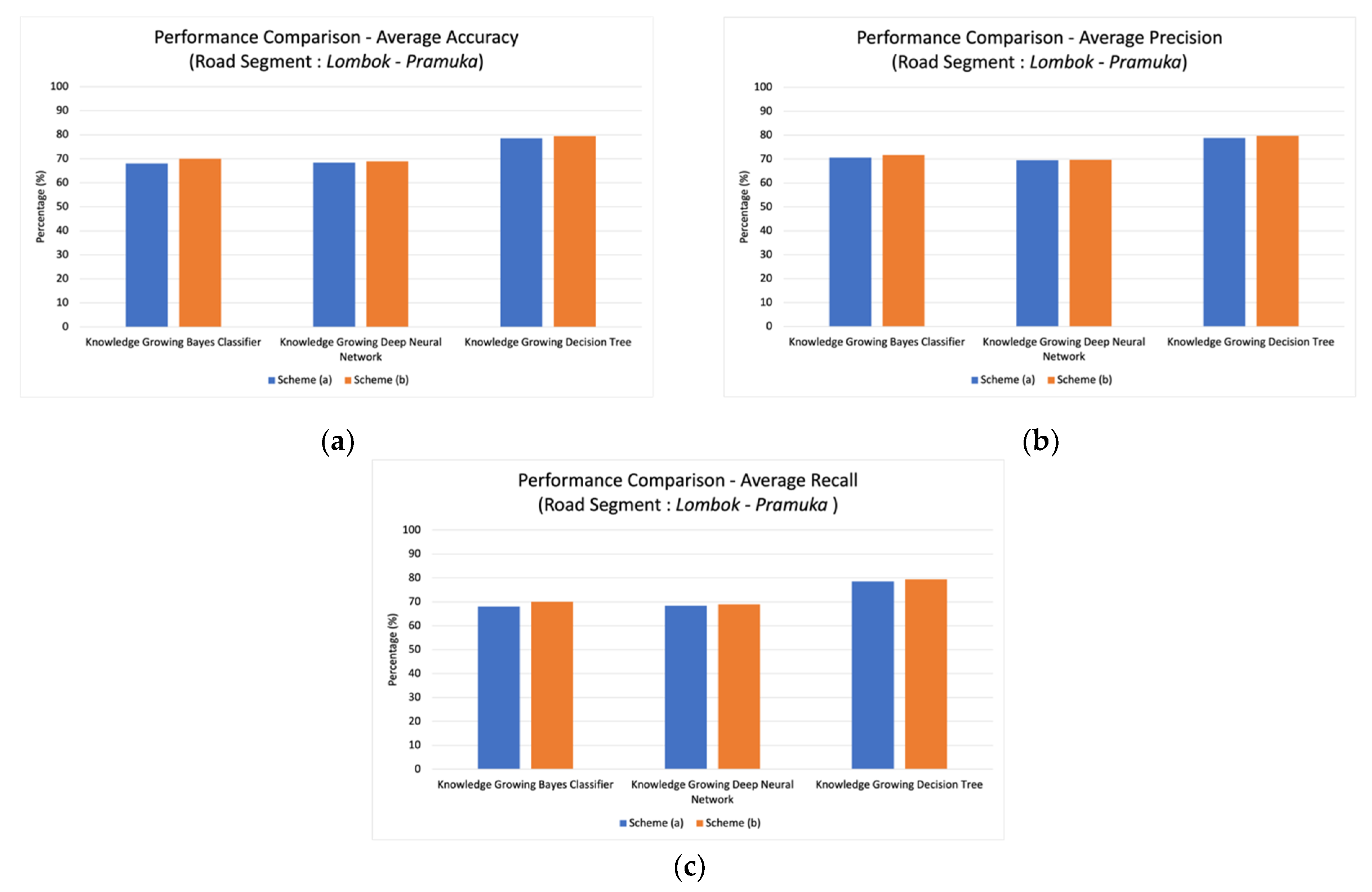 Sustainability 13 13191 g004 550