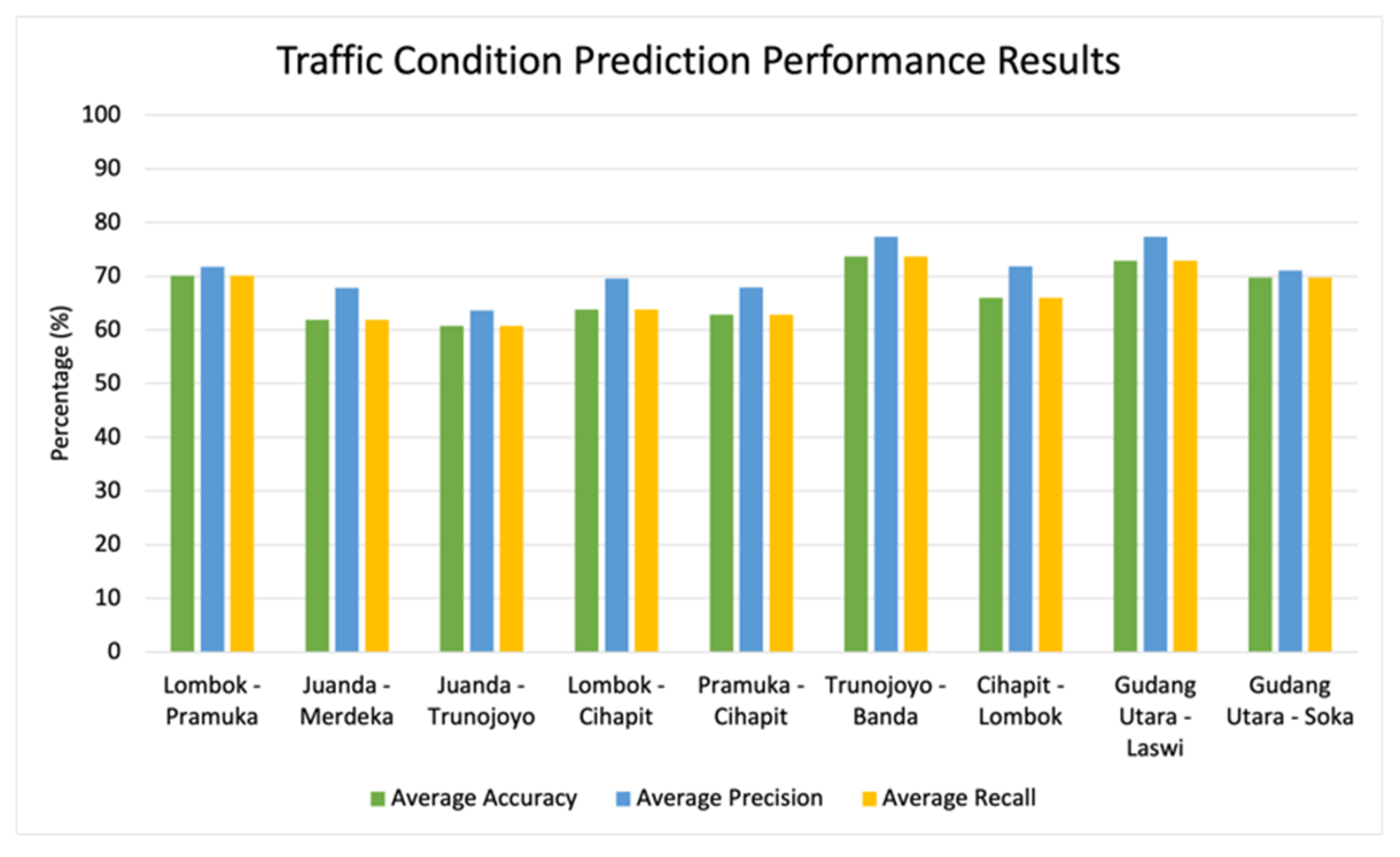 Sustainability 13 13191 g005 550