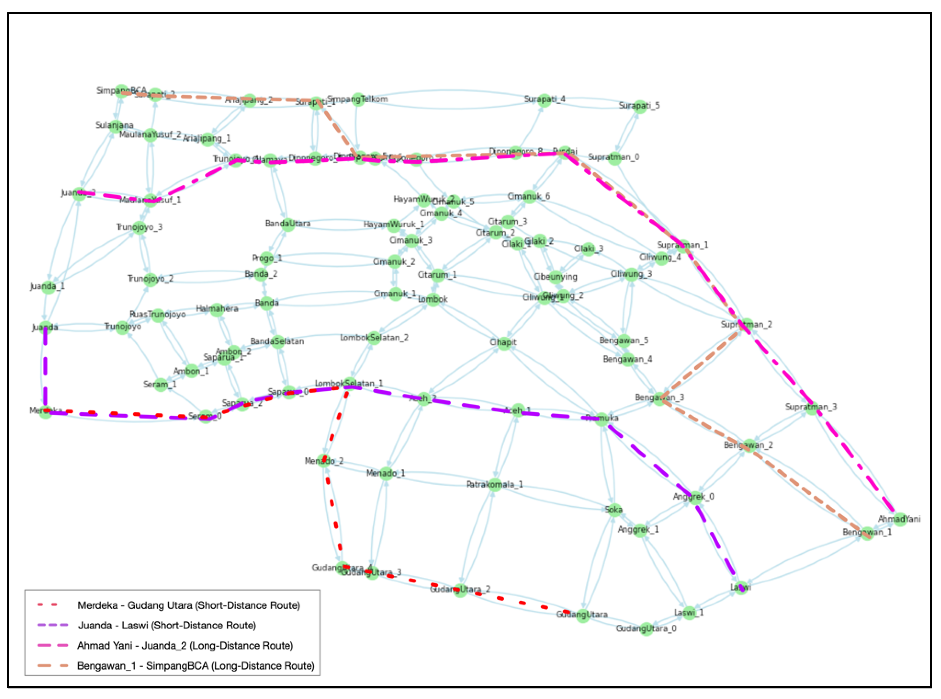 Sustainability 13 13191 g006 550