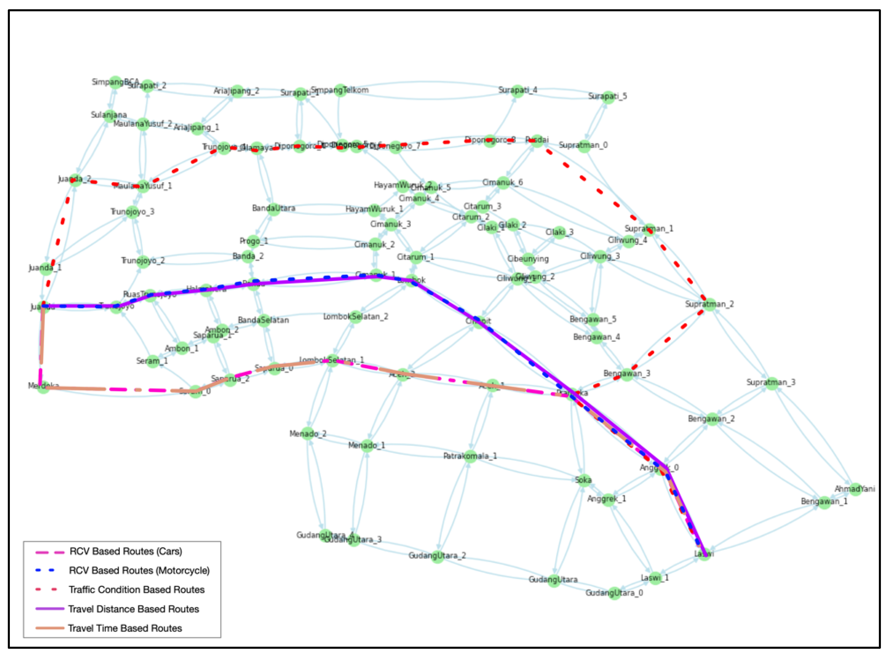 Sustainability 13 13191 g007 550