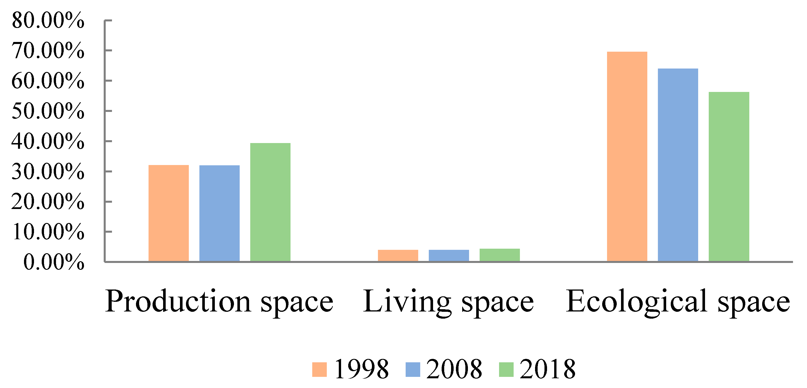 Sustainability 13 13192 g002