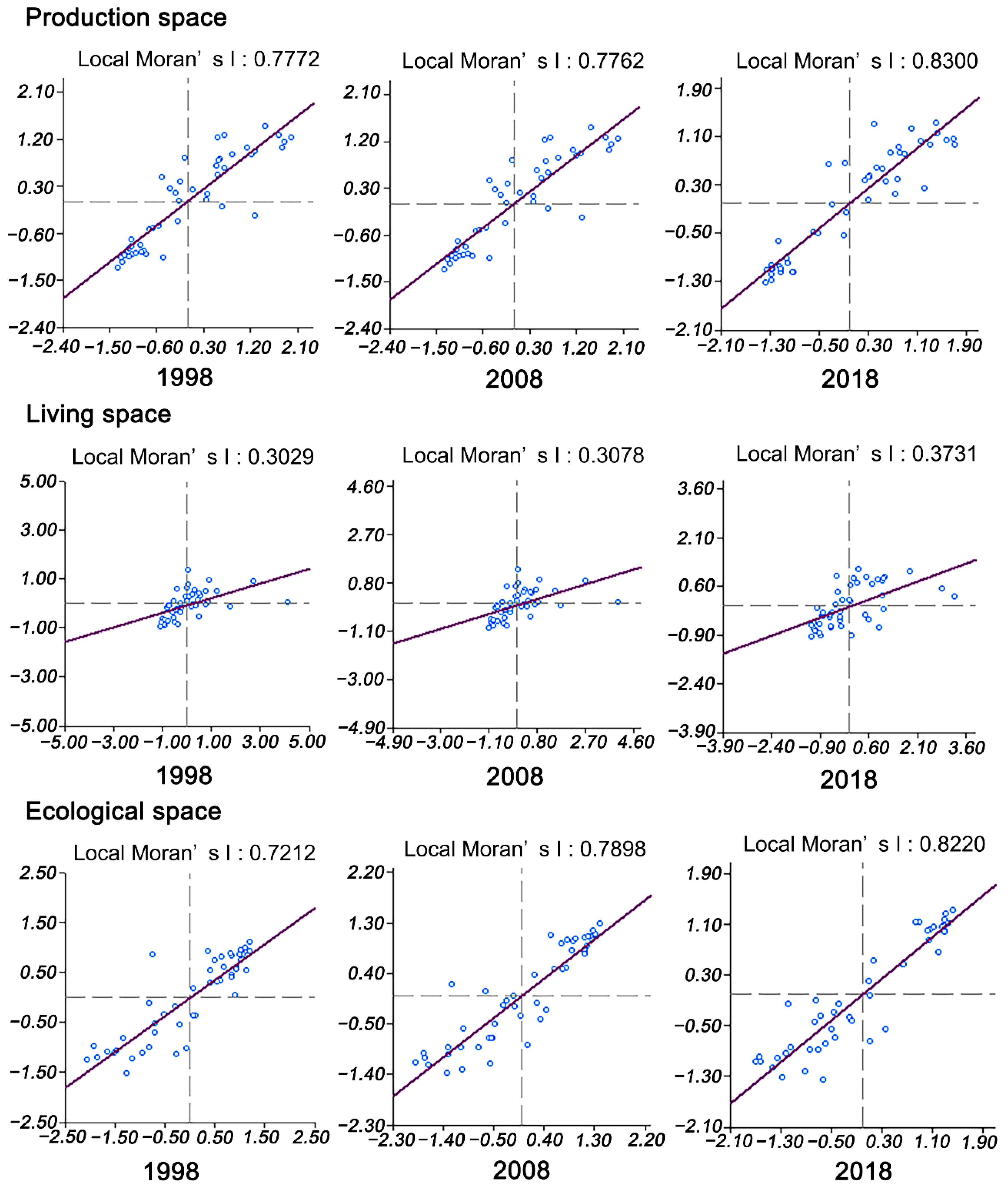 Sustainability 13 13192 g004