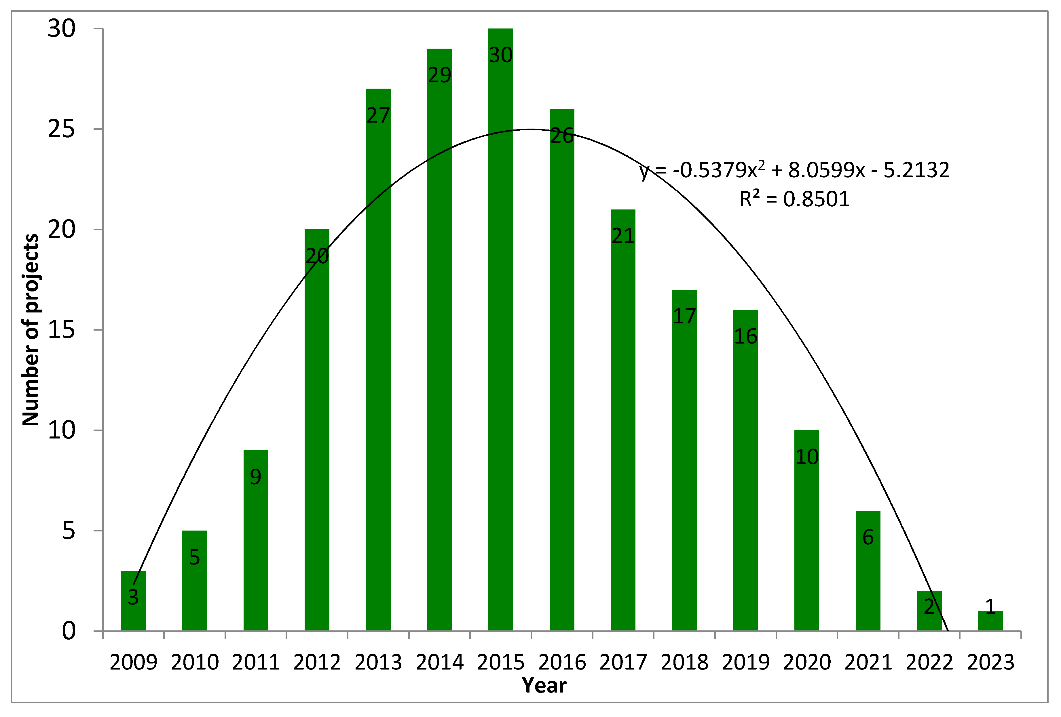 Sustainability 13 13195 g002