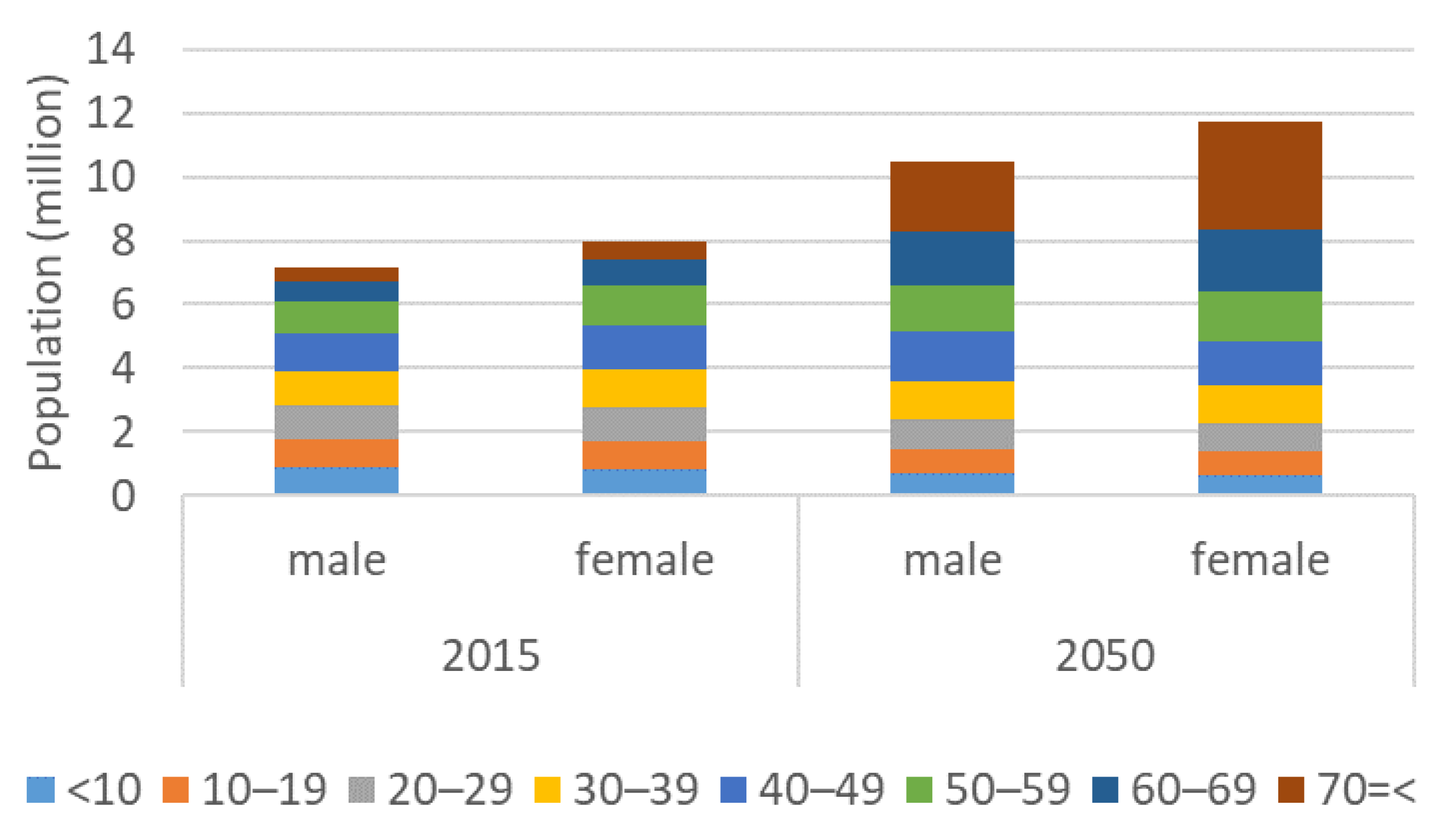 Sustainability 13 13196 g004 Sustainability 13 13196 g004