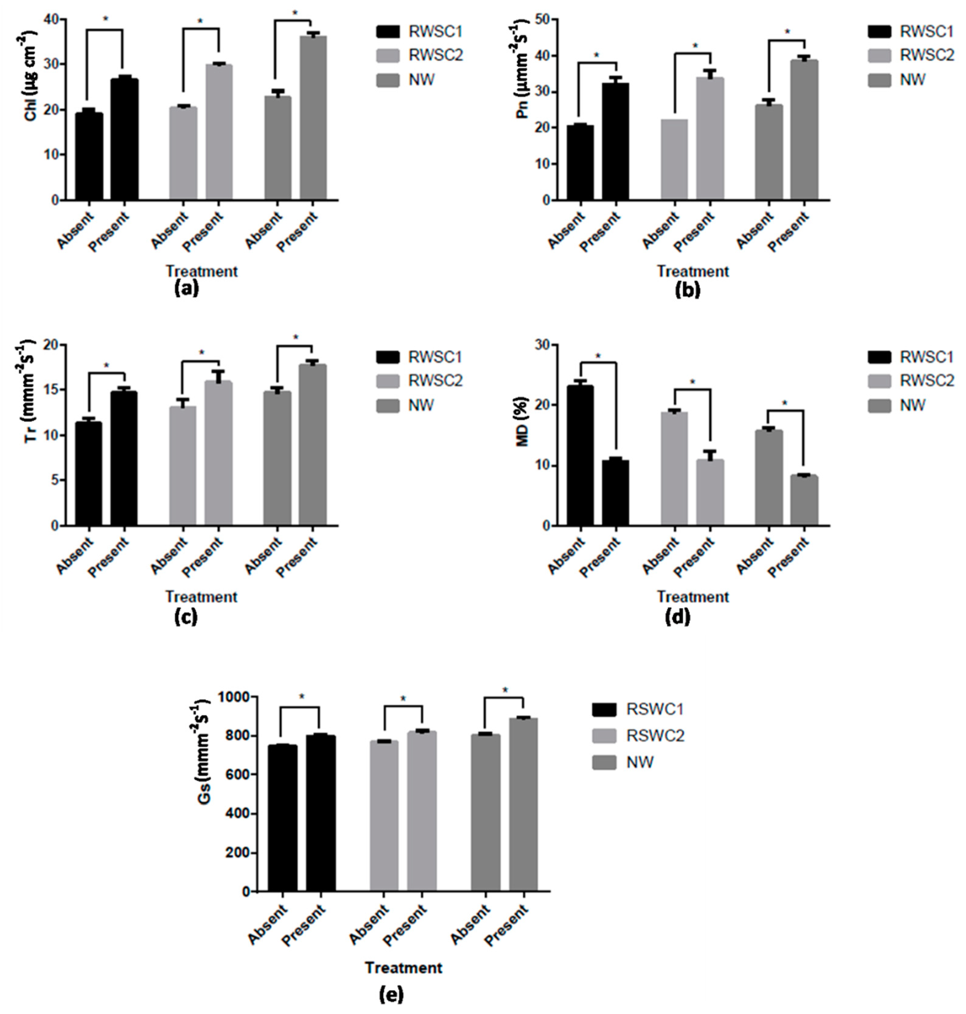 Sustainability 13 13199 g001 550