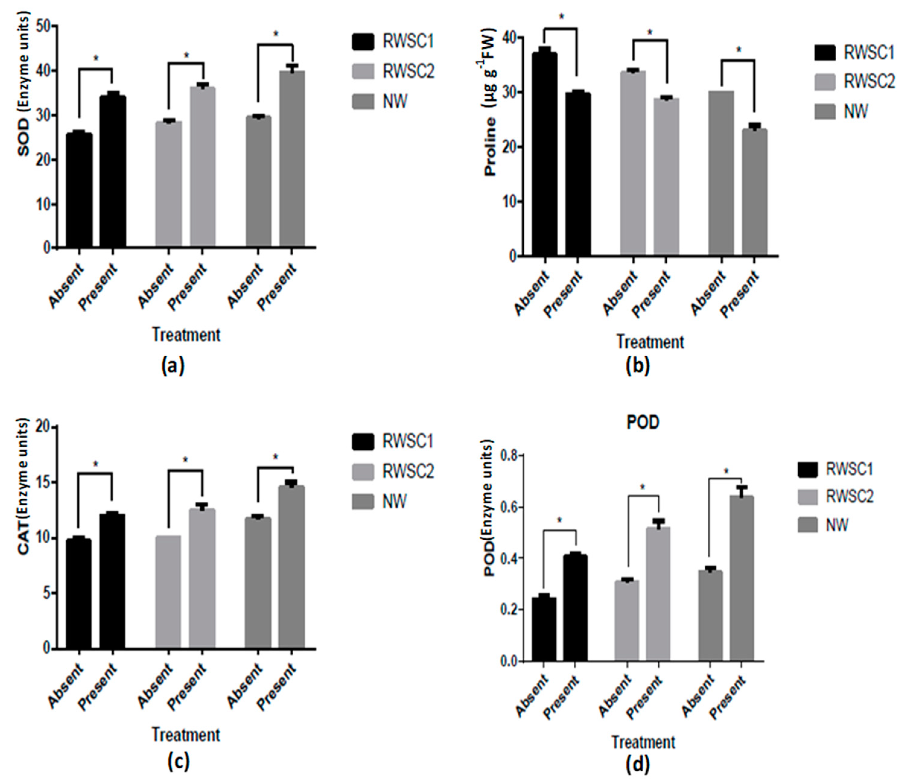 Sustainability 13 13199 g002 550
