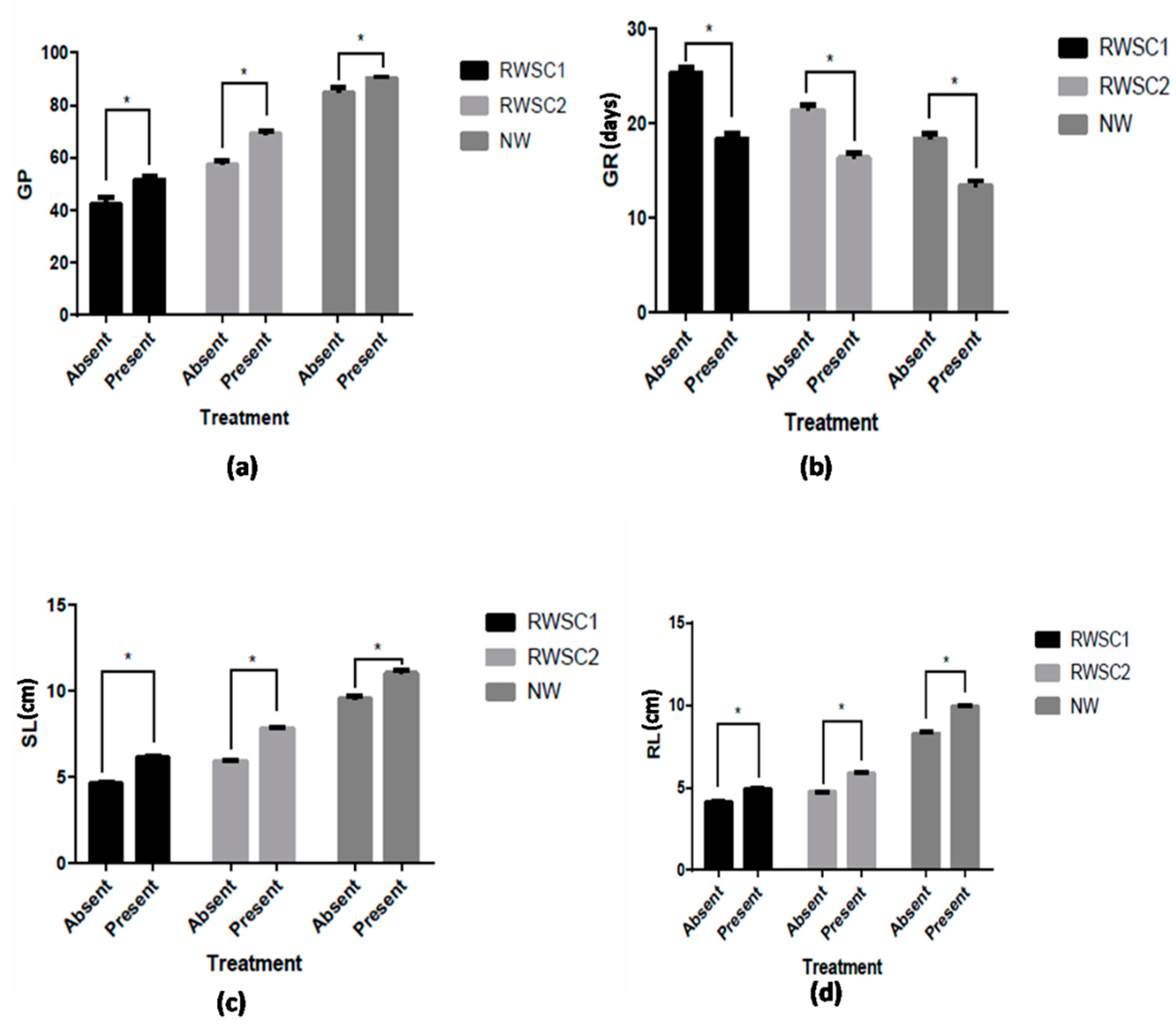 Sustainability 13 13199 g003 550