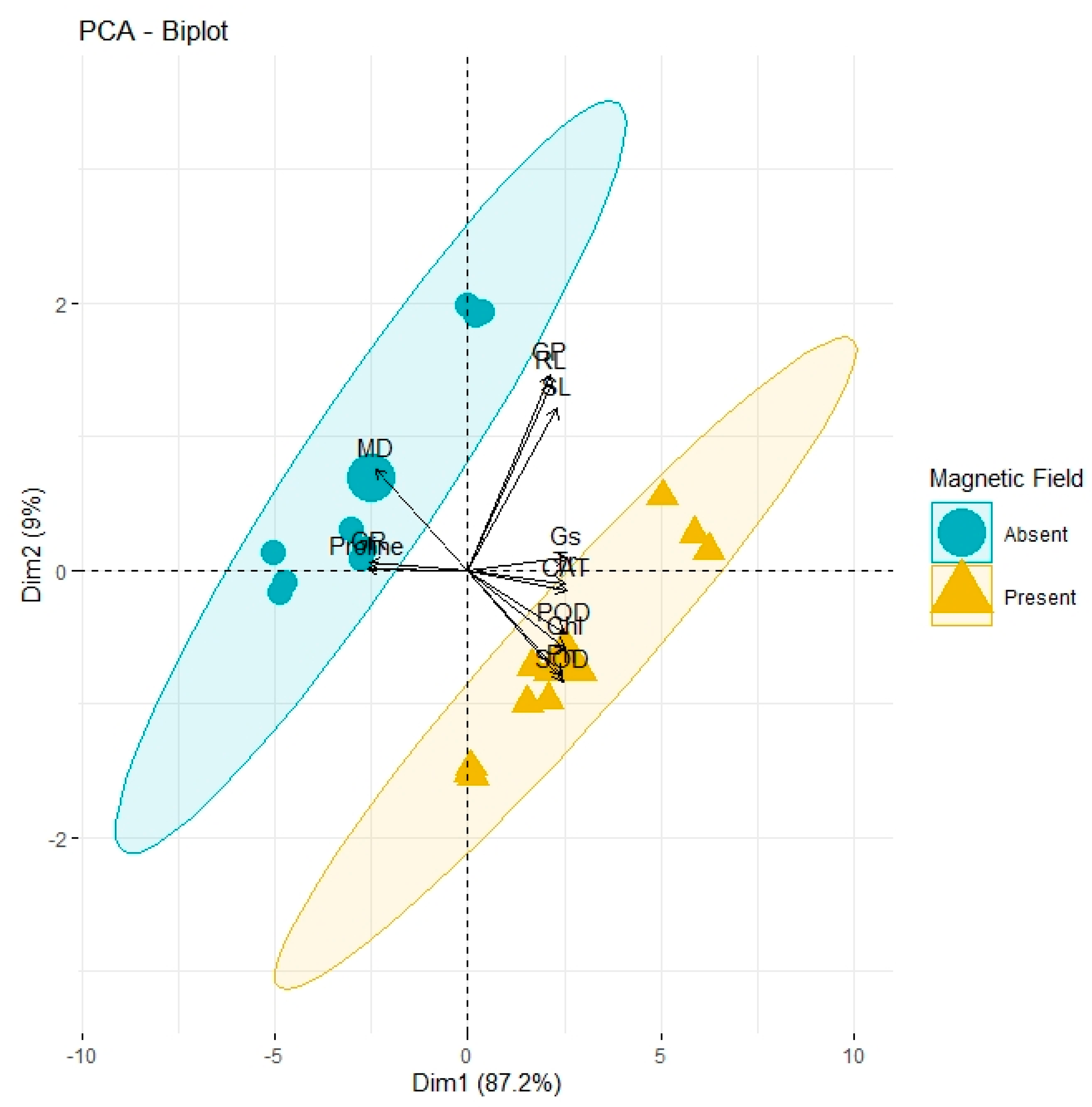 Sustainability 13 13199 g005 550