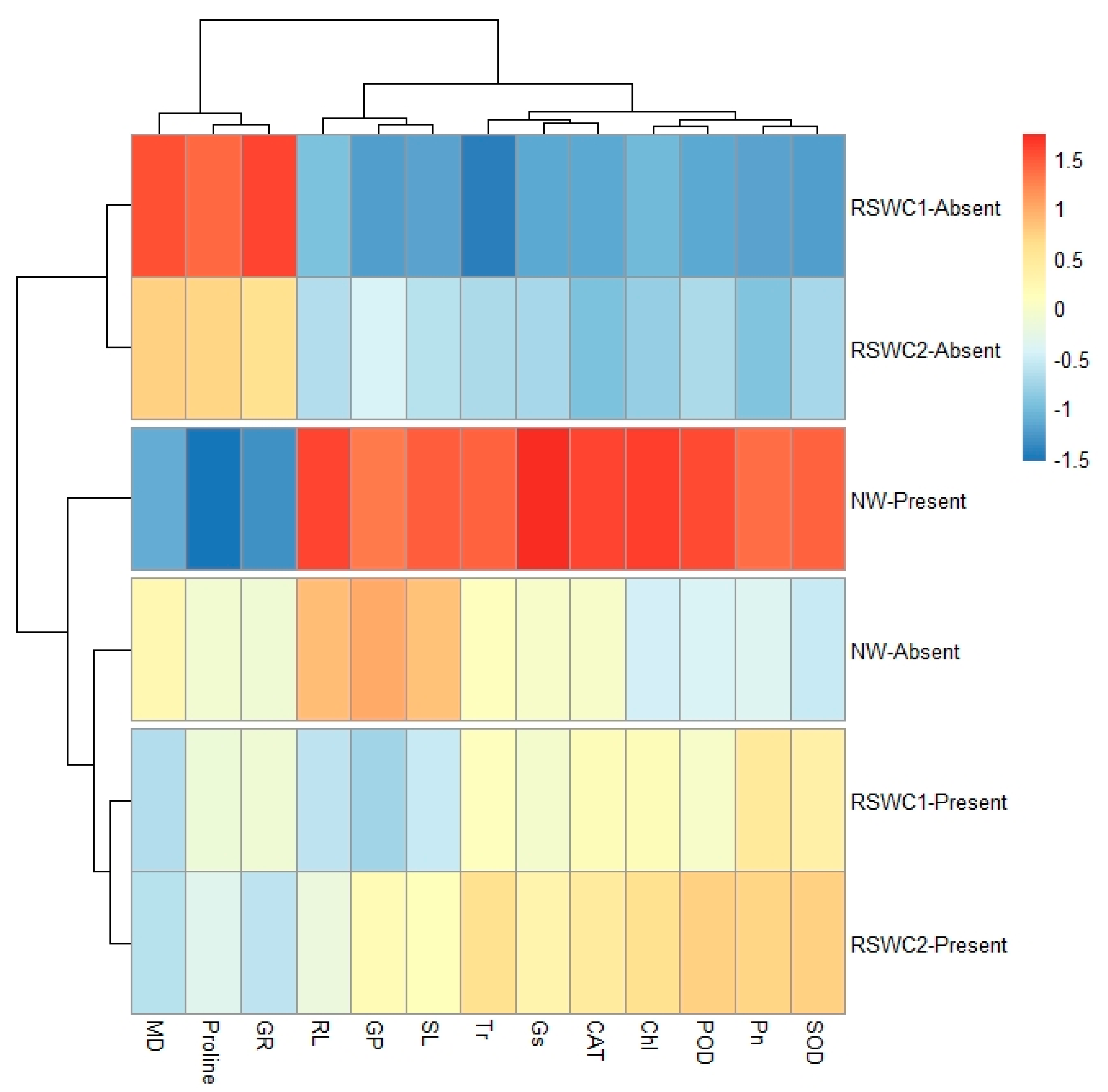 Sustainability 13 13199 g006 550