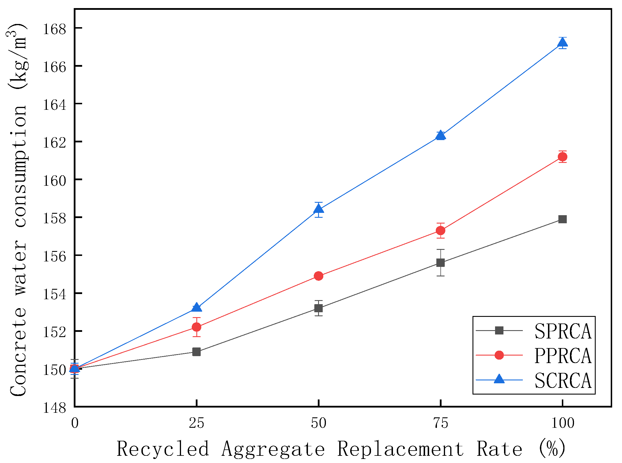 Sustainability 13 13200 g004 550