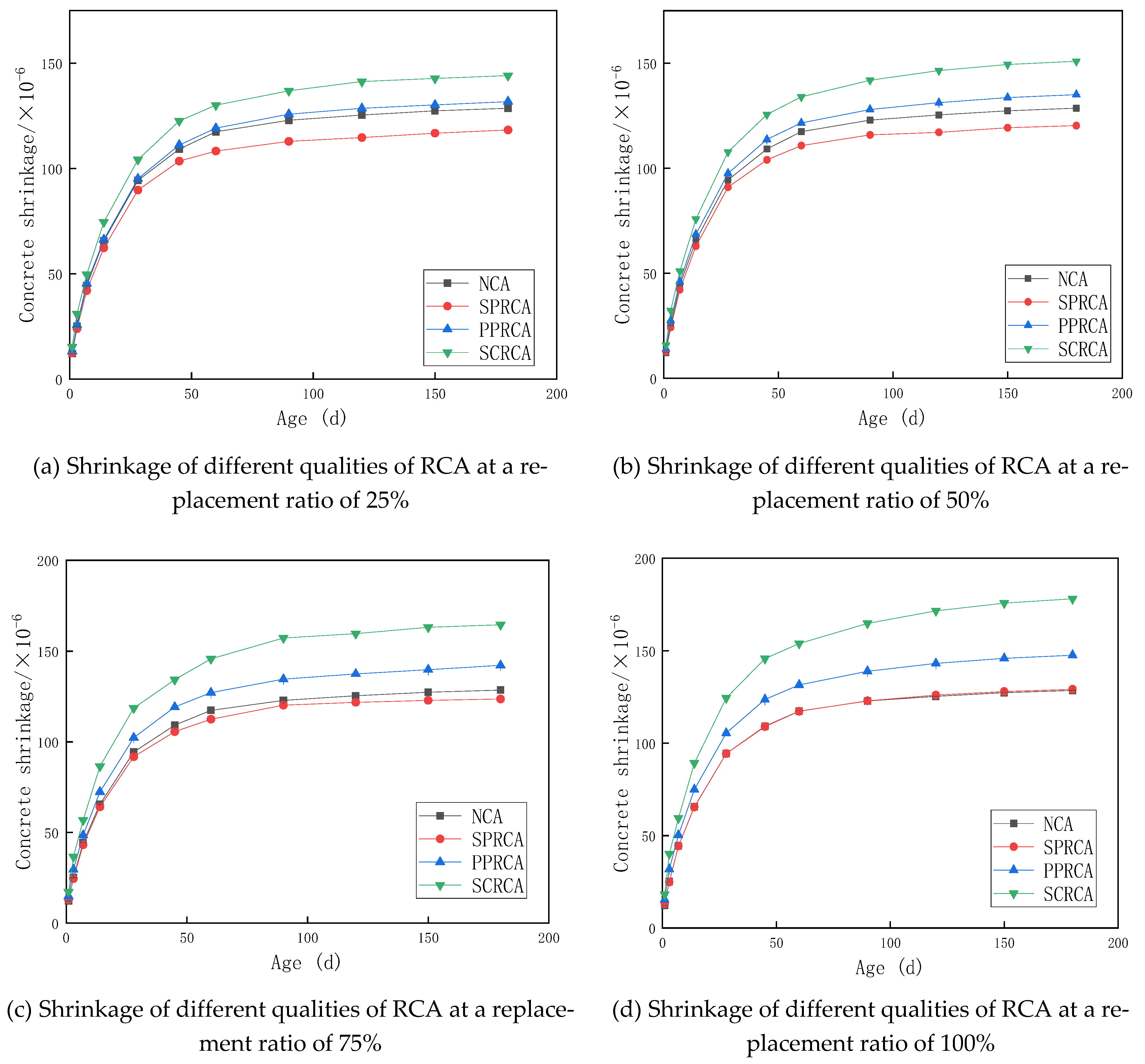 Sustainability 13 13200 g005 550