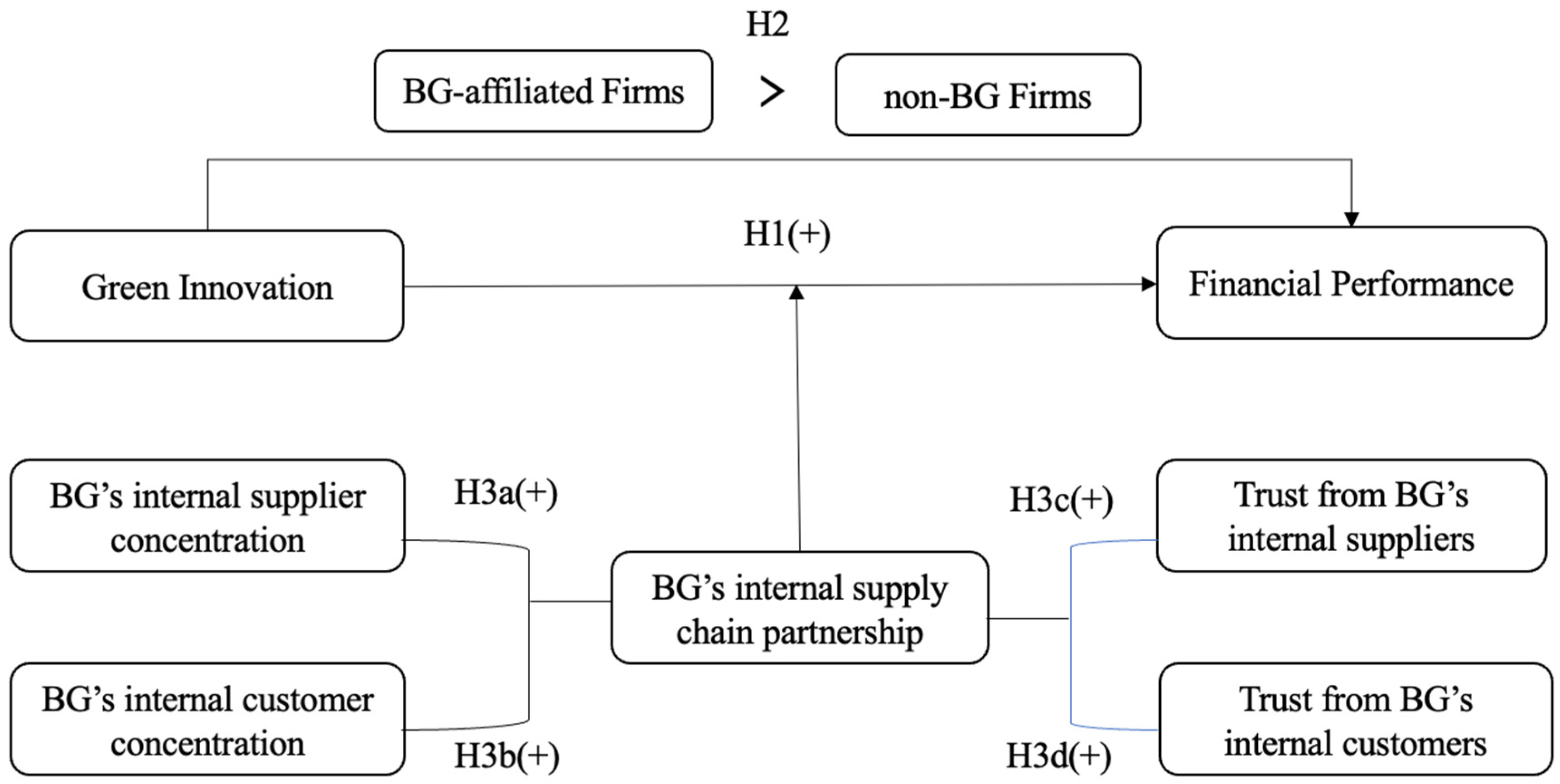Sustainability 13 13204 g001